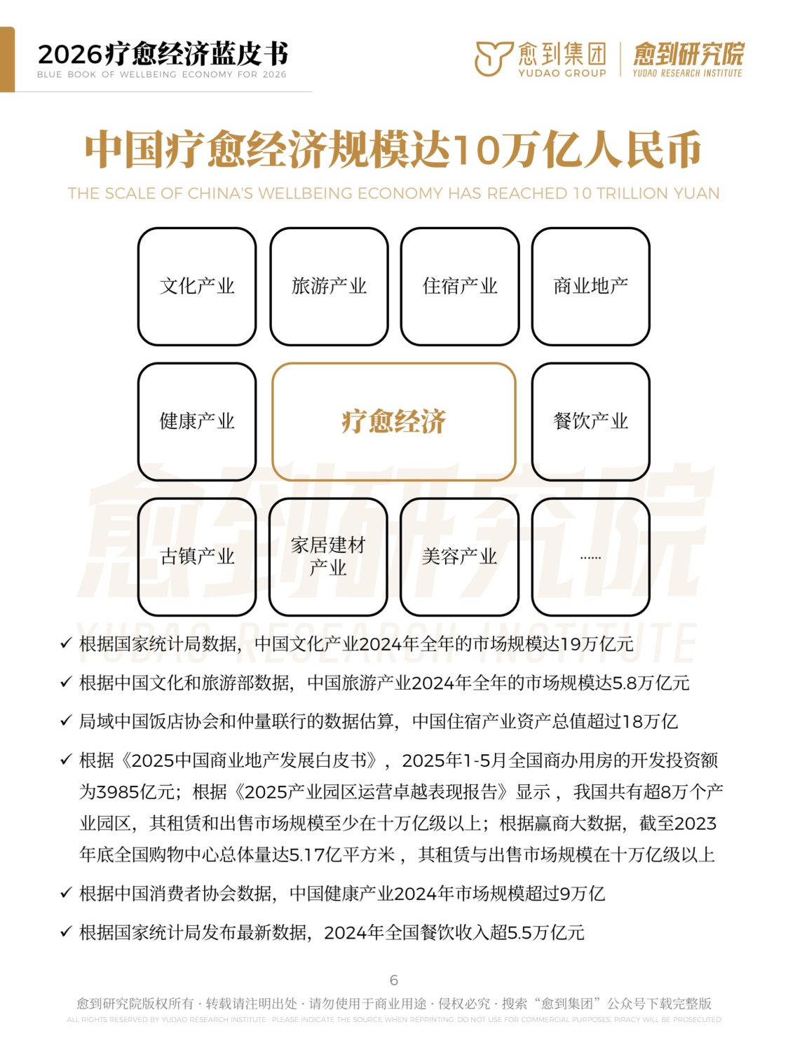 愈到研究院疗愈经济蓝皮书202662页.pdf