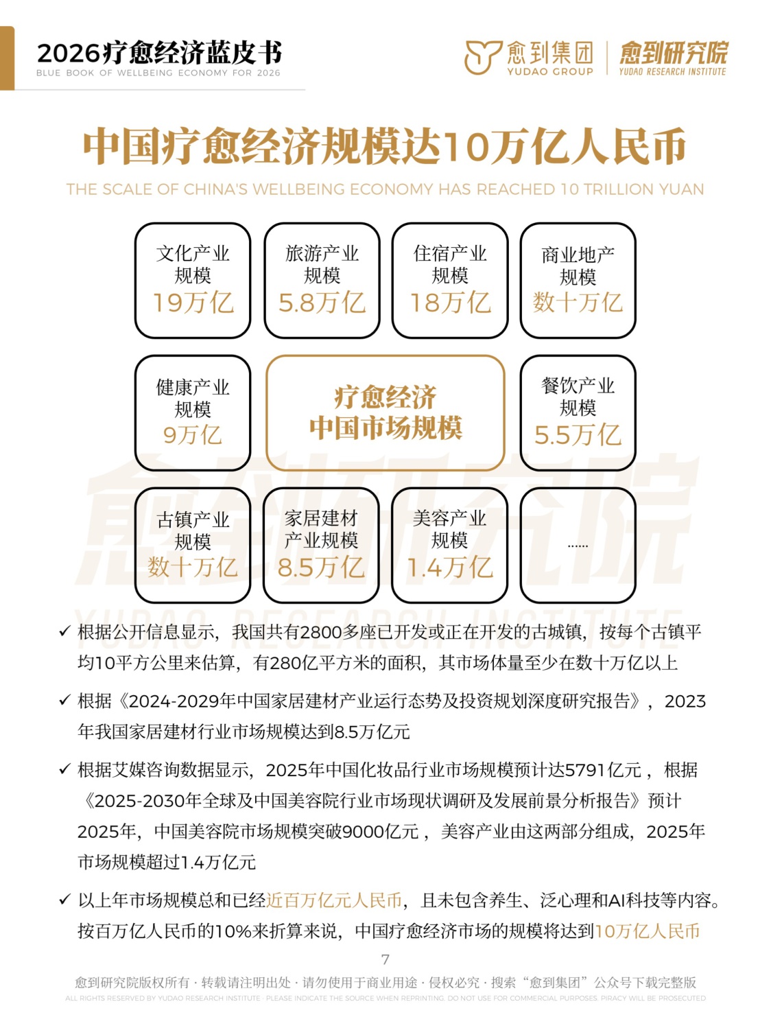 愈到研究院疗愈经济蓝皮书202662页.pdf