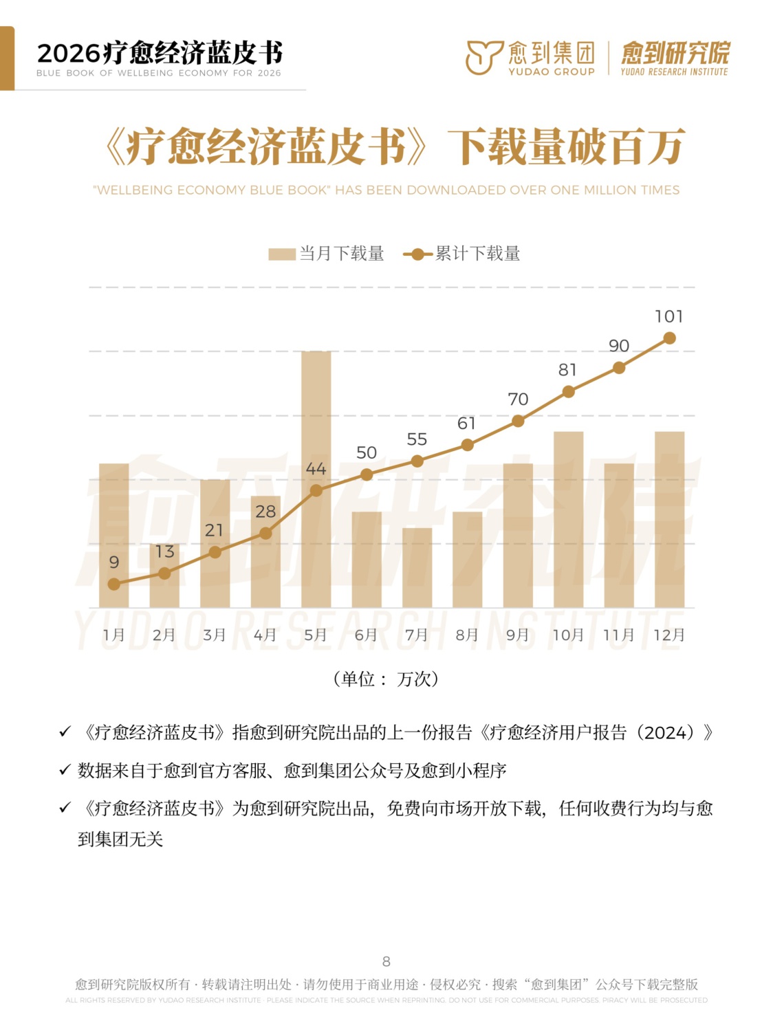 愈到研究院疗愈经济蓝皮书202662页.pdf