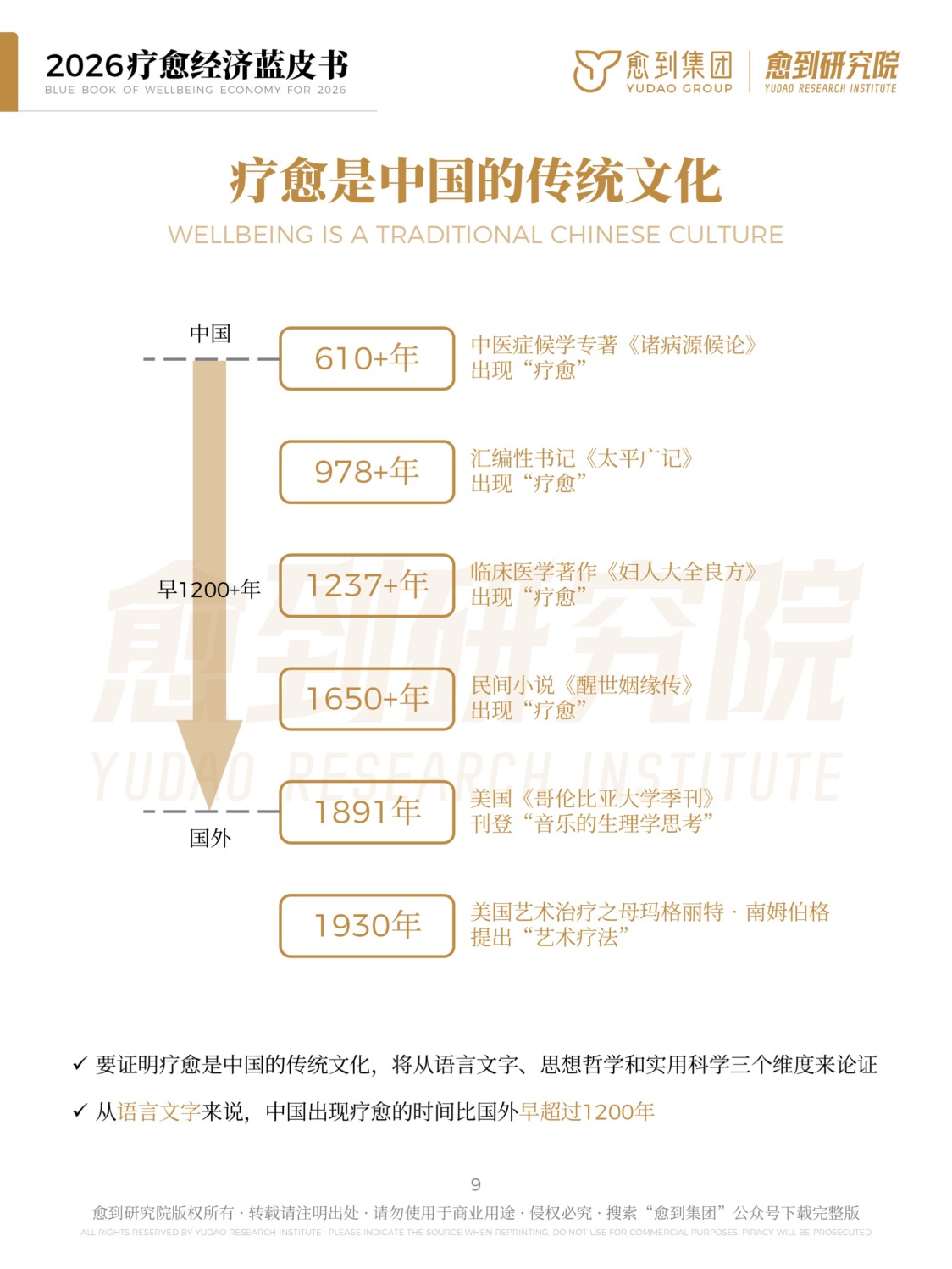 愈到研究院疗愈经济蓝皮书202662页.pdf