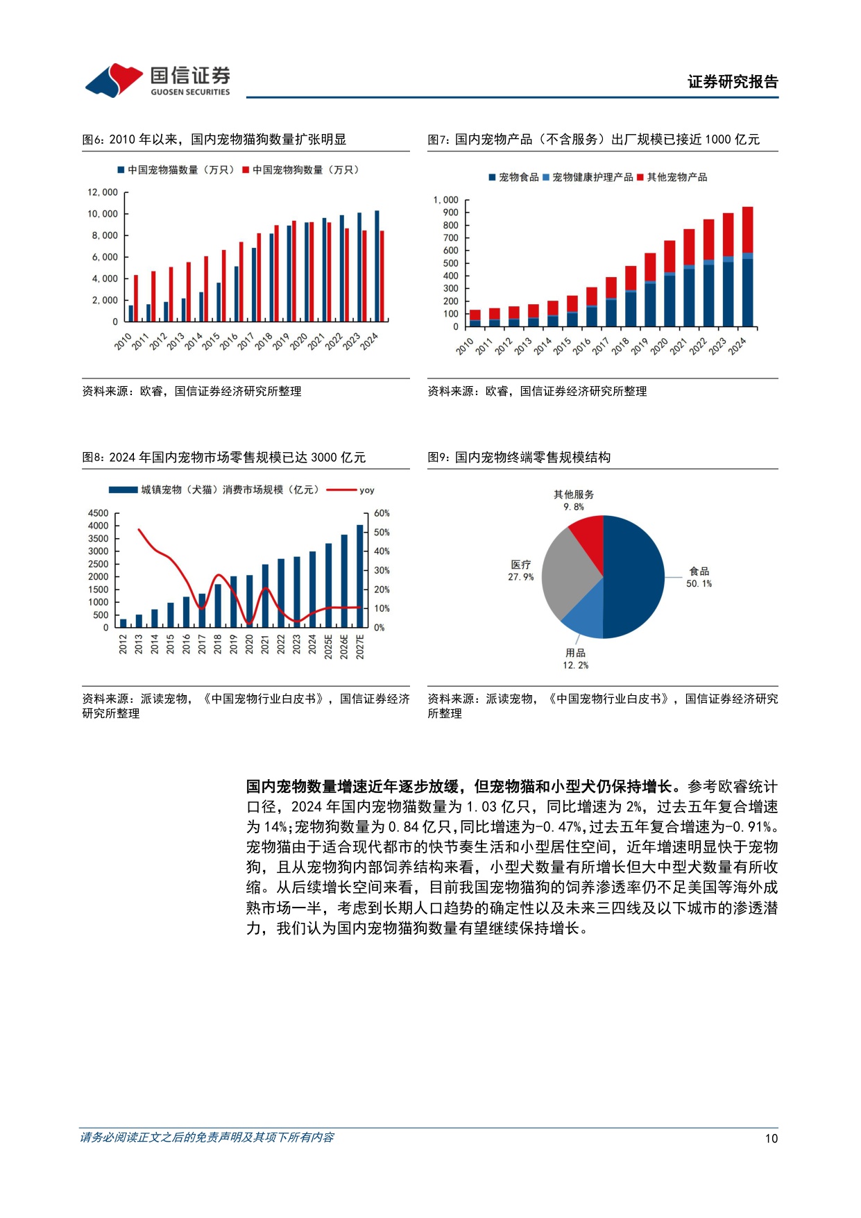 悦己消费产业链研究专题-从刚需渗透到情感叙事，宠物消费下半场如何展开-国信证券.pdf