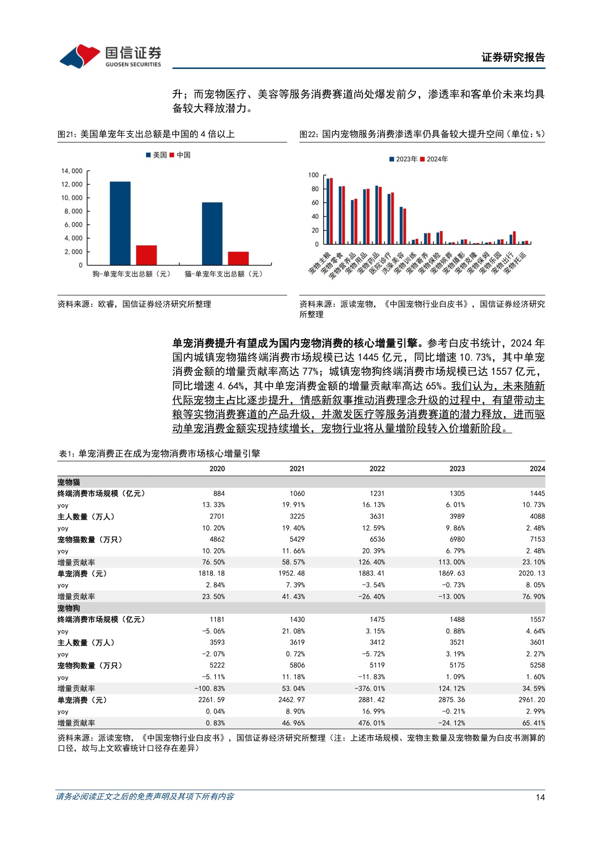 悦己消费产业链研究专题-从刚需渗透到情感叙事，宠物消费下半场如何展开-国信证券.pdf