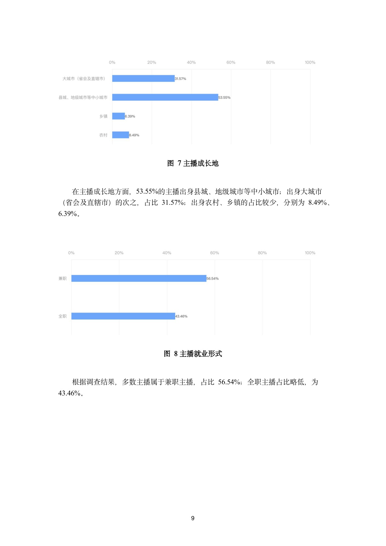 【浙江大学】抖音主播职业现状调研报告.pdf