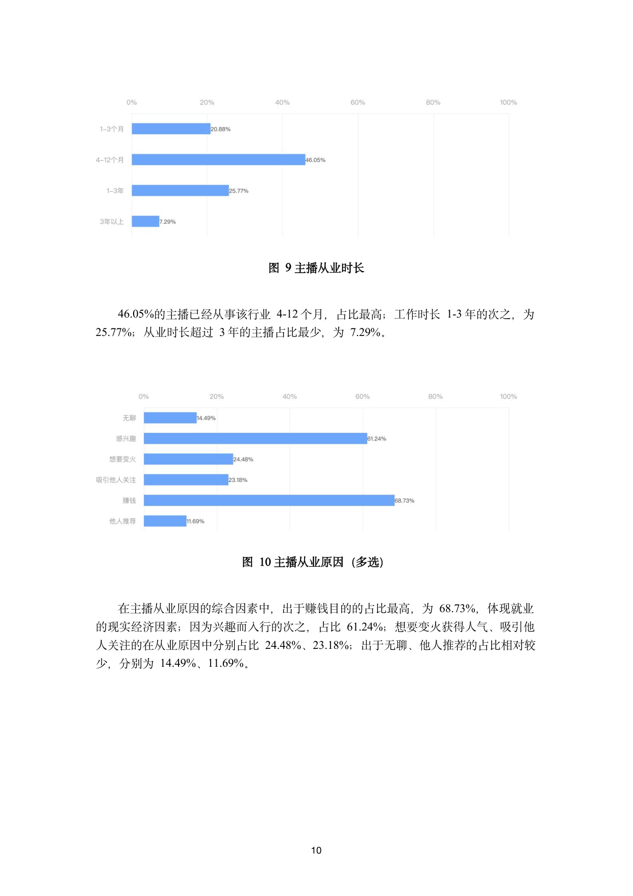 【浙江大学】抖音主播职业现状调研报告.pdf