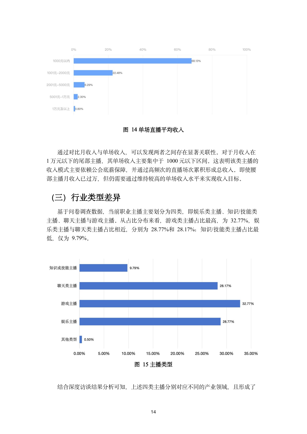 【浙江大学】抖音主播职业现状调研报告.pdf
