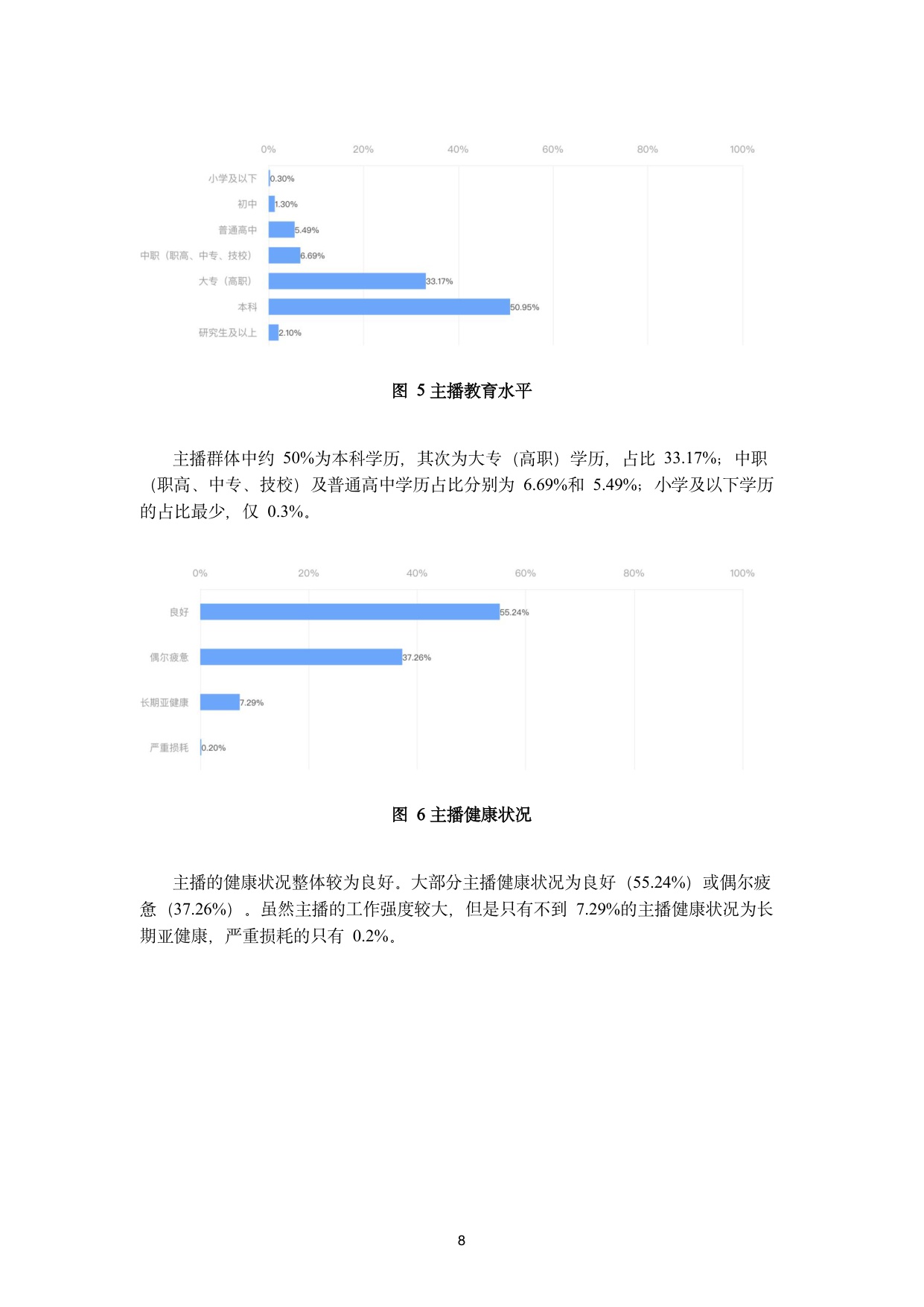 【浙江大学】抖音主播职业现状调研报告.pdf