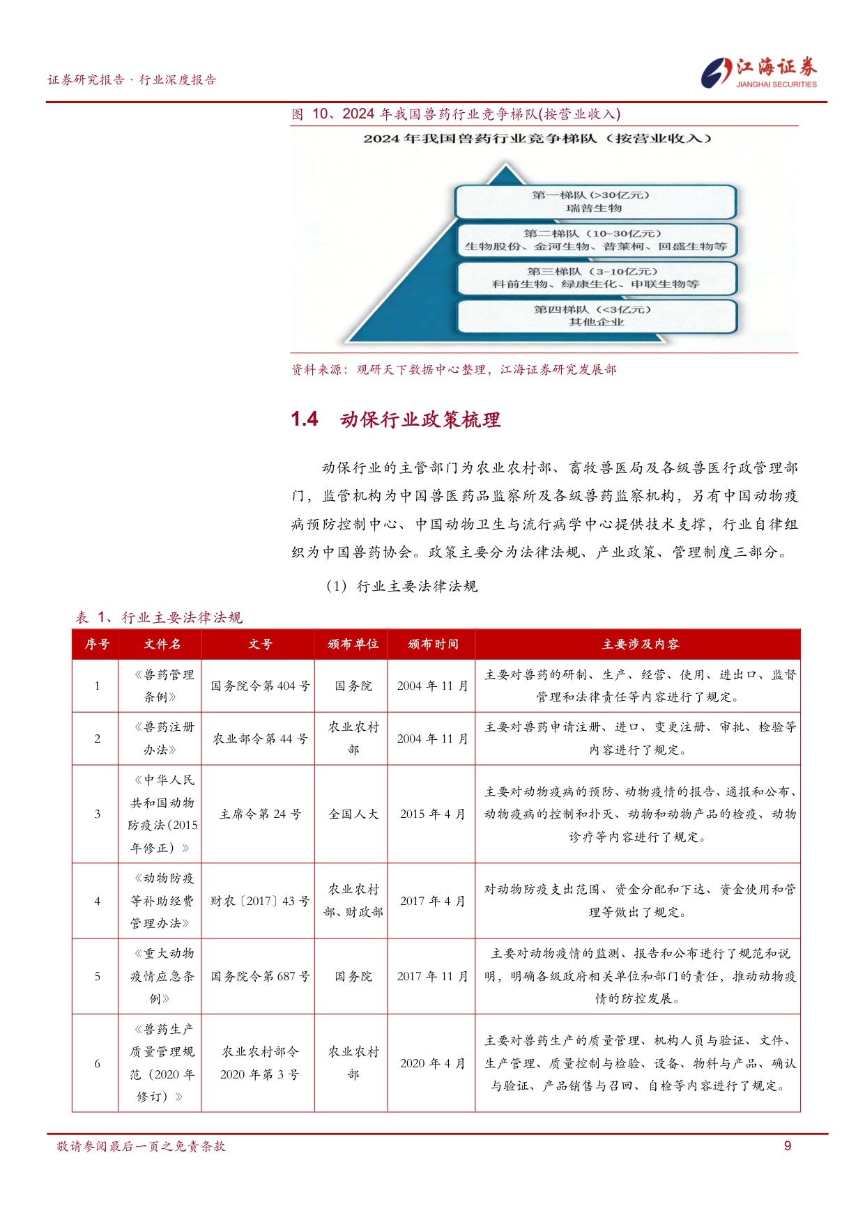 政采后时代与创新驱动下的动保行业呈现结构性分化、宠物赛道崛起与头部竞争新格局.pdf