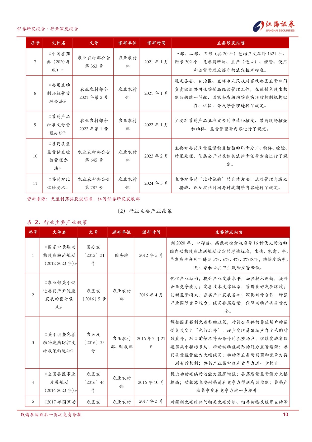 政采后时代与创新驱动下的动保行业呈现结构性分化、宠物赛道崛起与头部竞争新格局.pdf