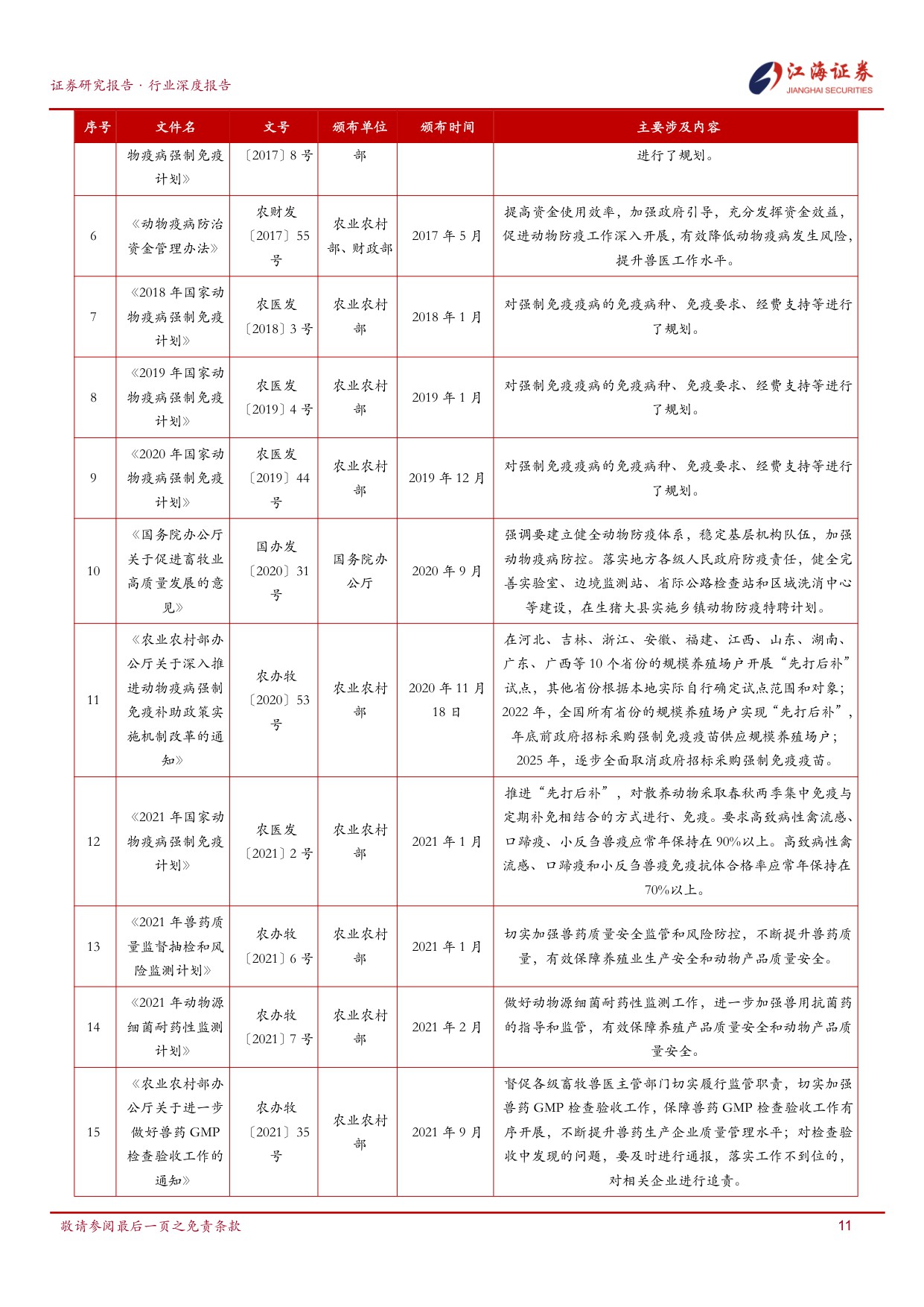 政采后时代与创新驱动下的动保行业呈现结构性分化、宠物赛道崛起与头部竞争新格局.pdf