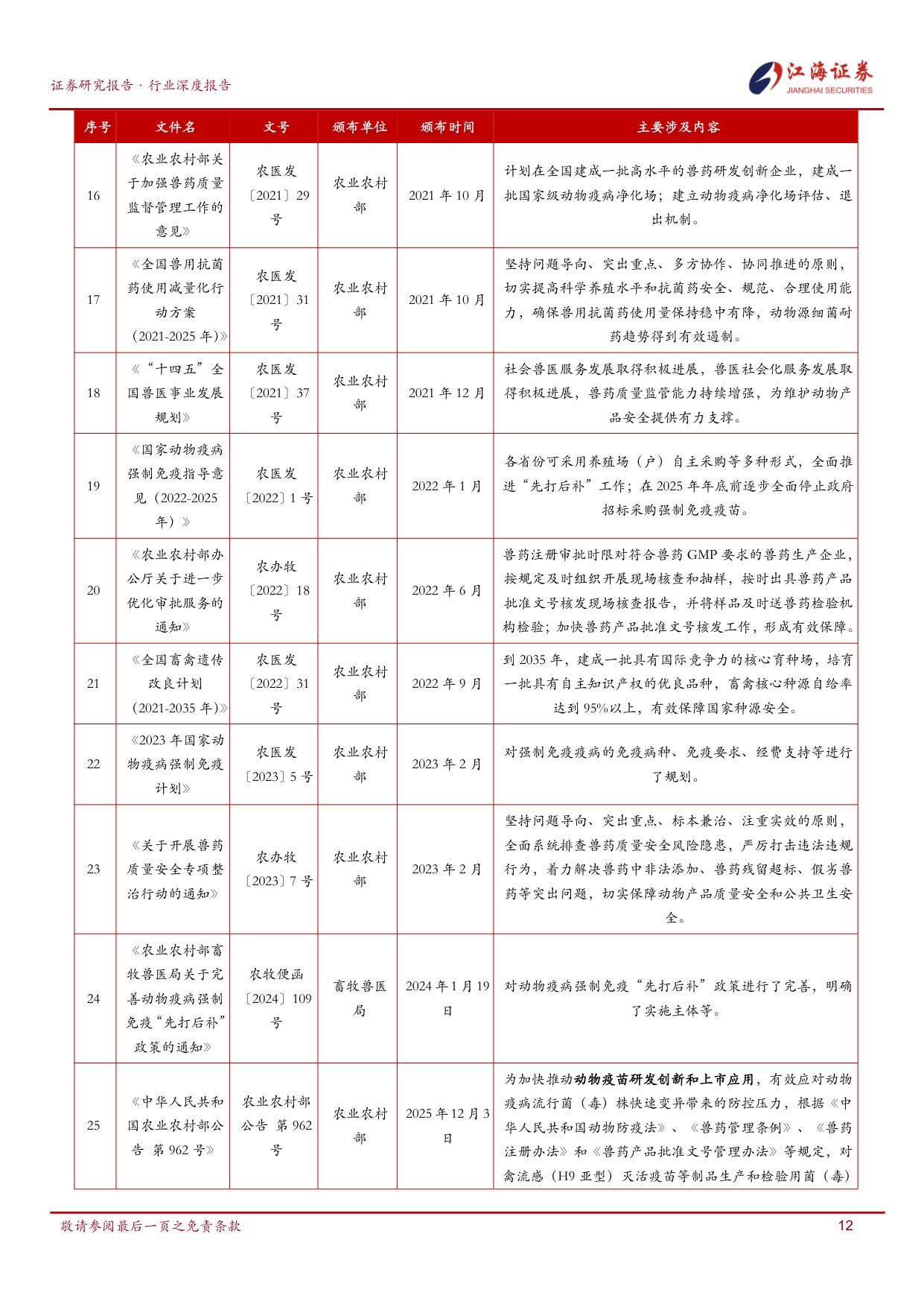 政采后时代与创新驱动下的动保行业呈现结构性分化、宠物赛道崛起与头部竞争新格局.pdf