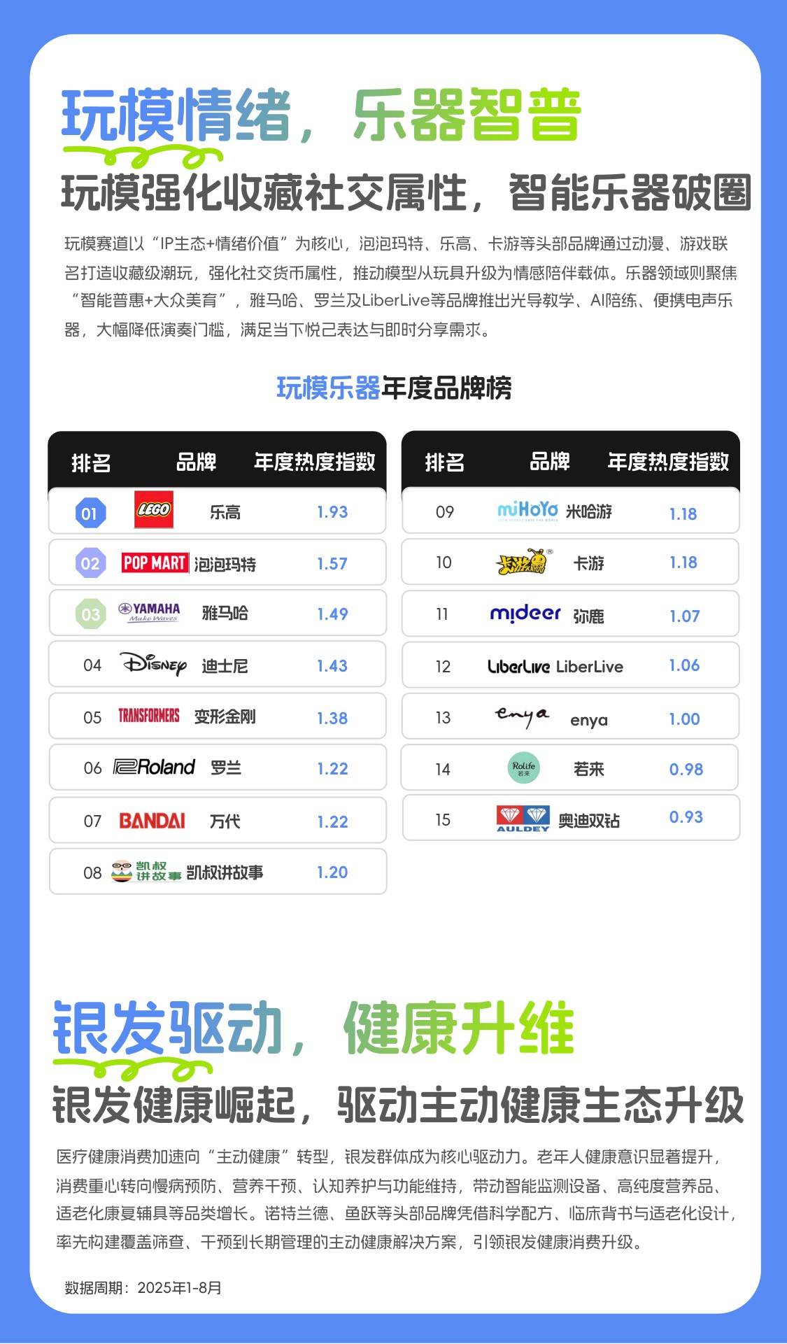 【值得买科技】2025年度消费榜单：从指数看趋势，解码消费新浪潮.pdf