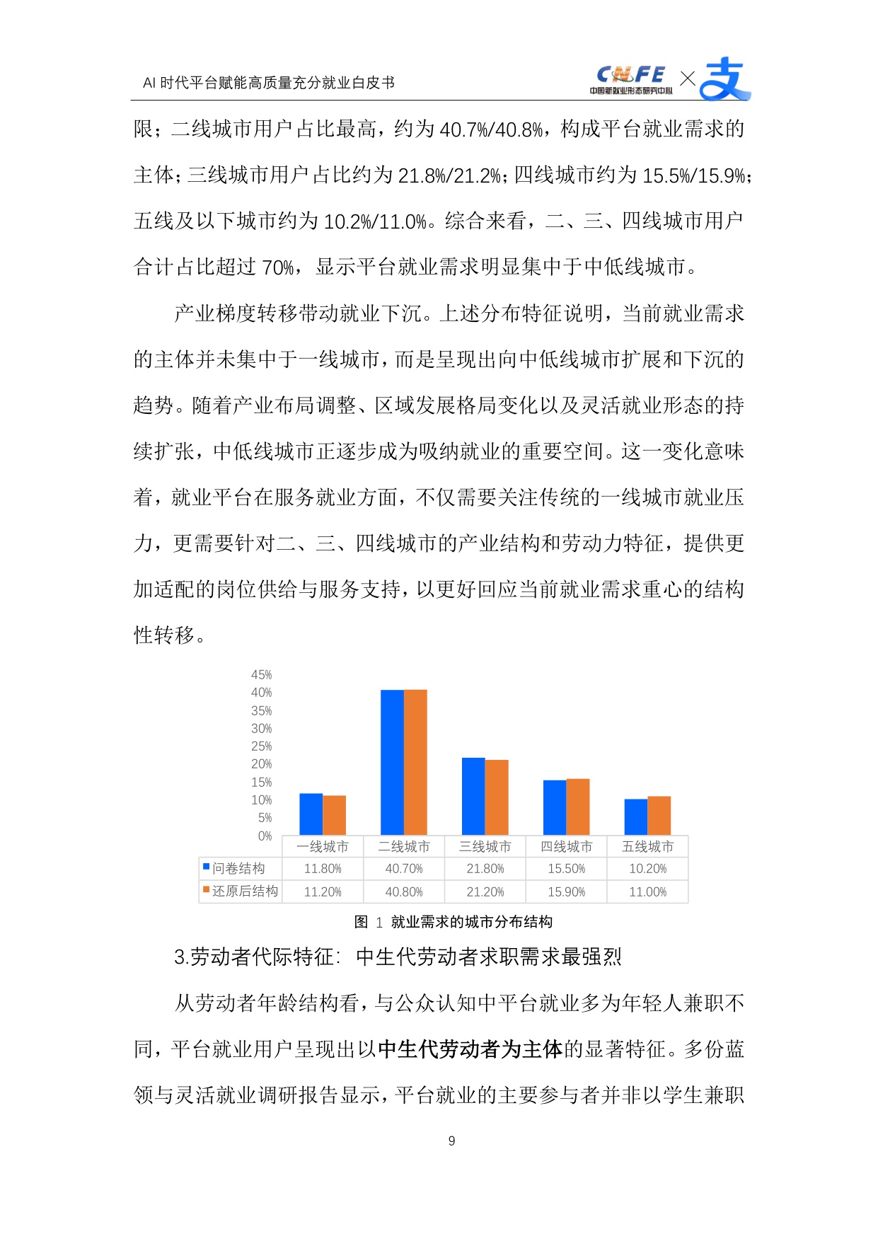 【支付宝】AI时代平台赋能高质量充分就业白皮书.pdf