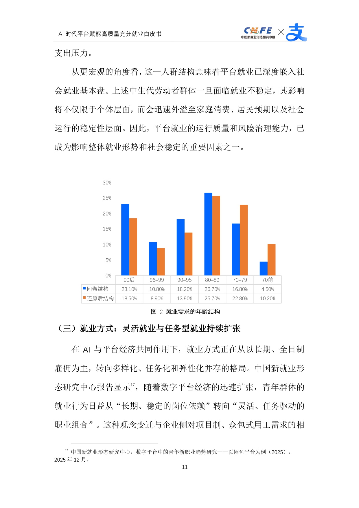 【支付宝】AI时代平台赋能高质量充分就业白皮书.pdf