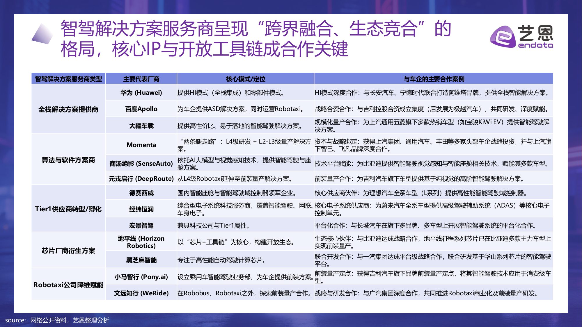 智驾未来：AI重塑汽车消费新纪元.pdf