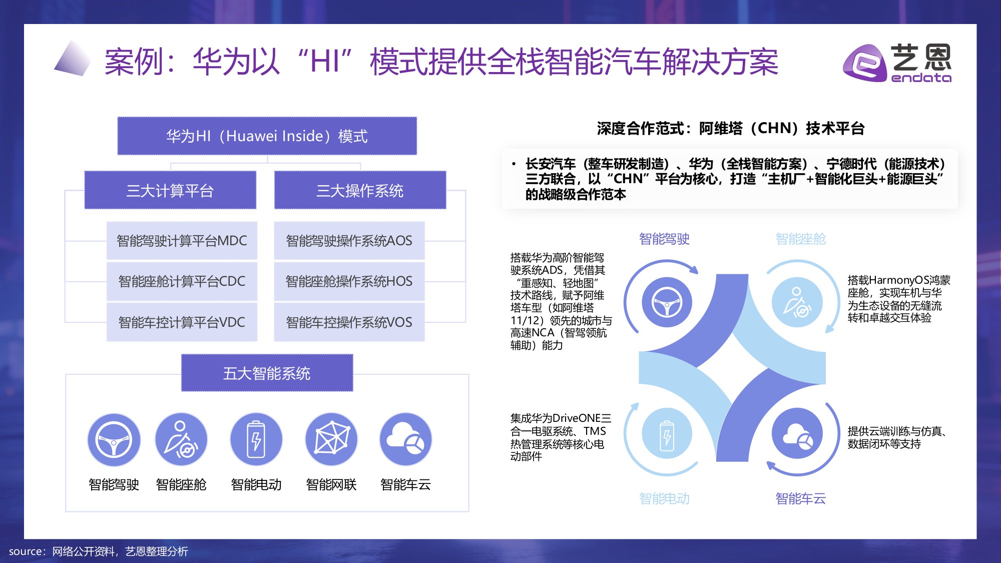 智驾未来：AI重塑汽车消费新纪元.pdf