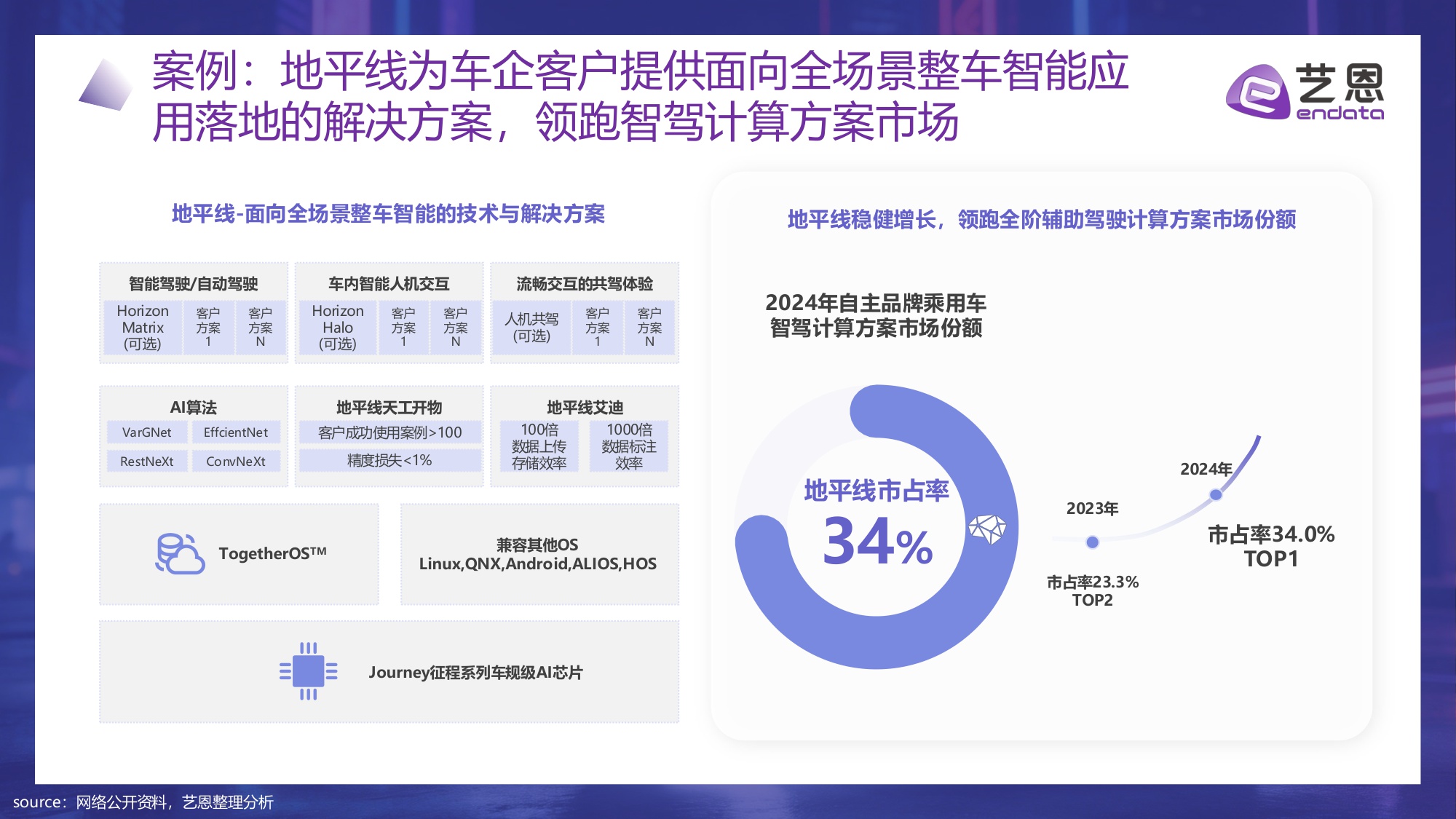 智驾未来：AI重塑汽车消费新纪元.pdf