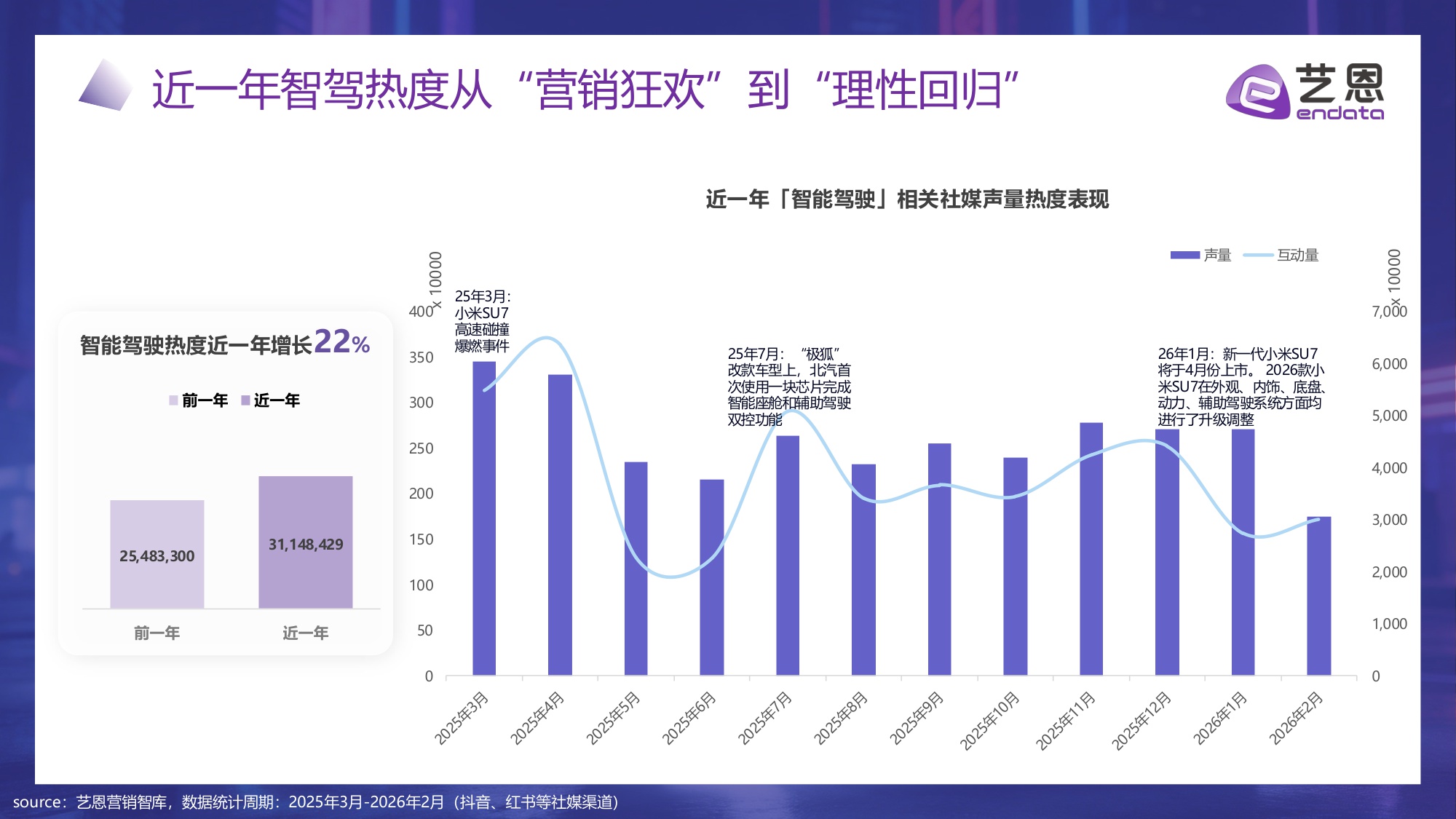 智驾未来：AI重塑汽车消费新纪元.pdf