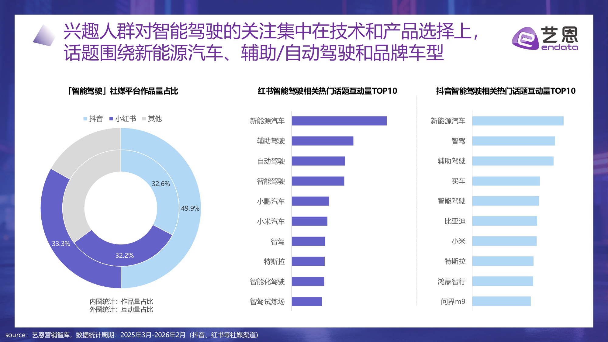 智驾未来：AI重塑汽车消费新纪元.pdf