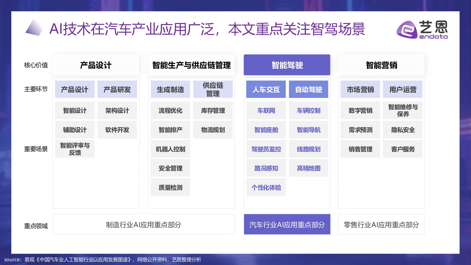 智驾未来：AI重塑汽车消费新纪元.pdf