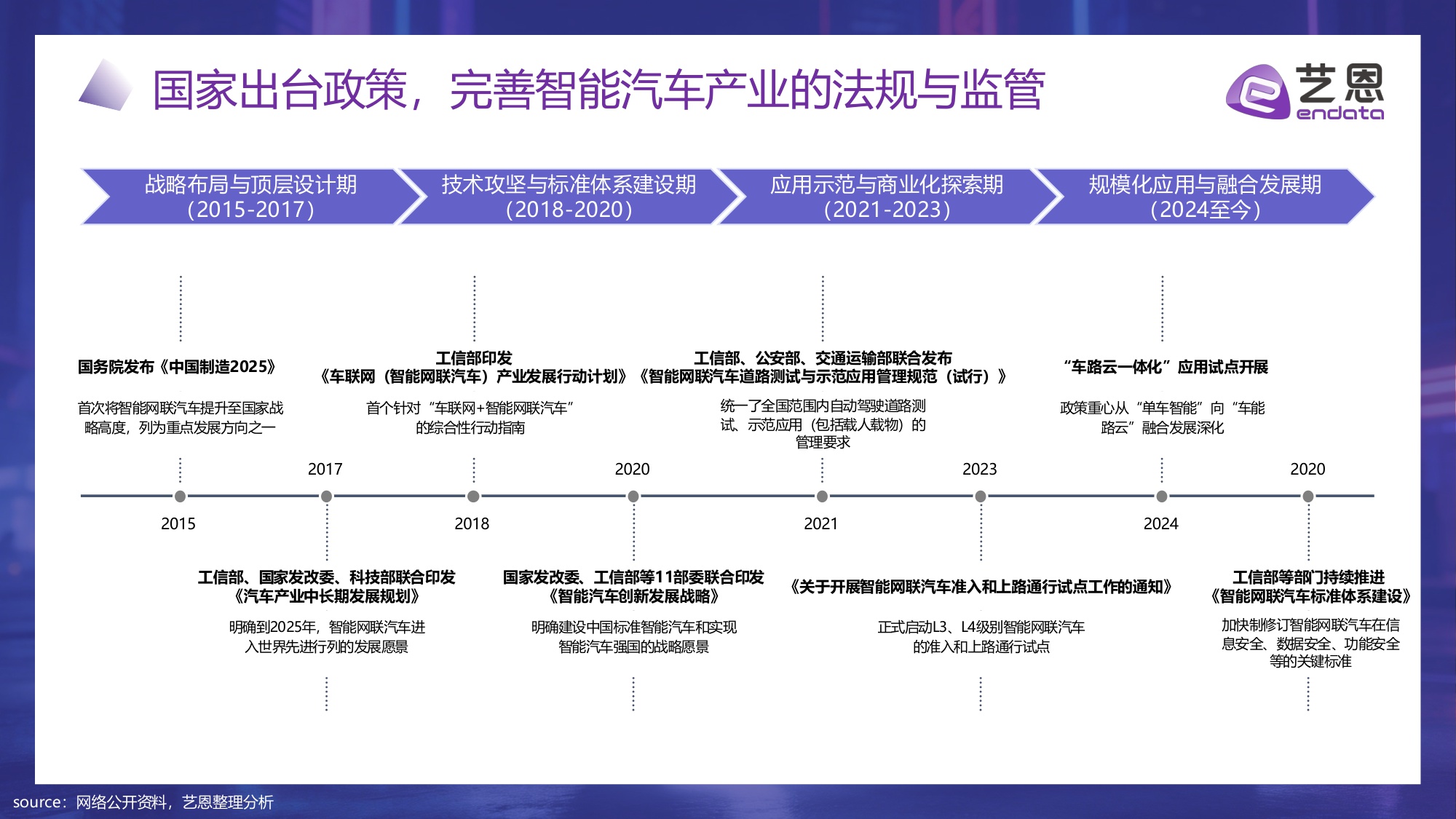 智驾未来：AI重塑汽车消费新纪元.pdf