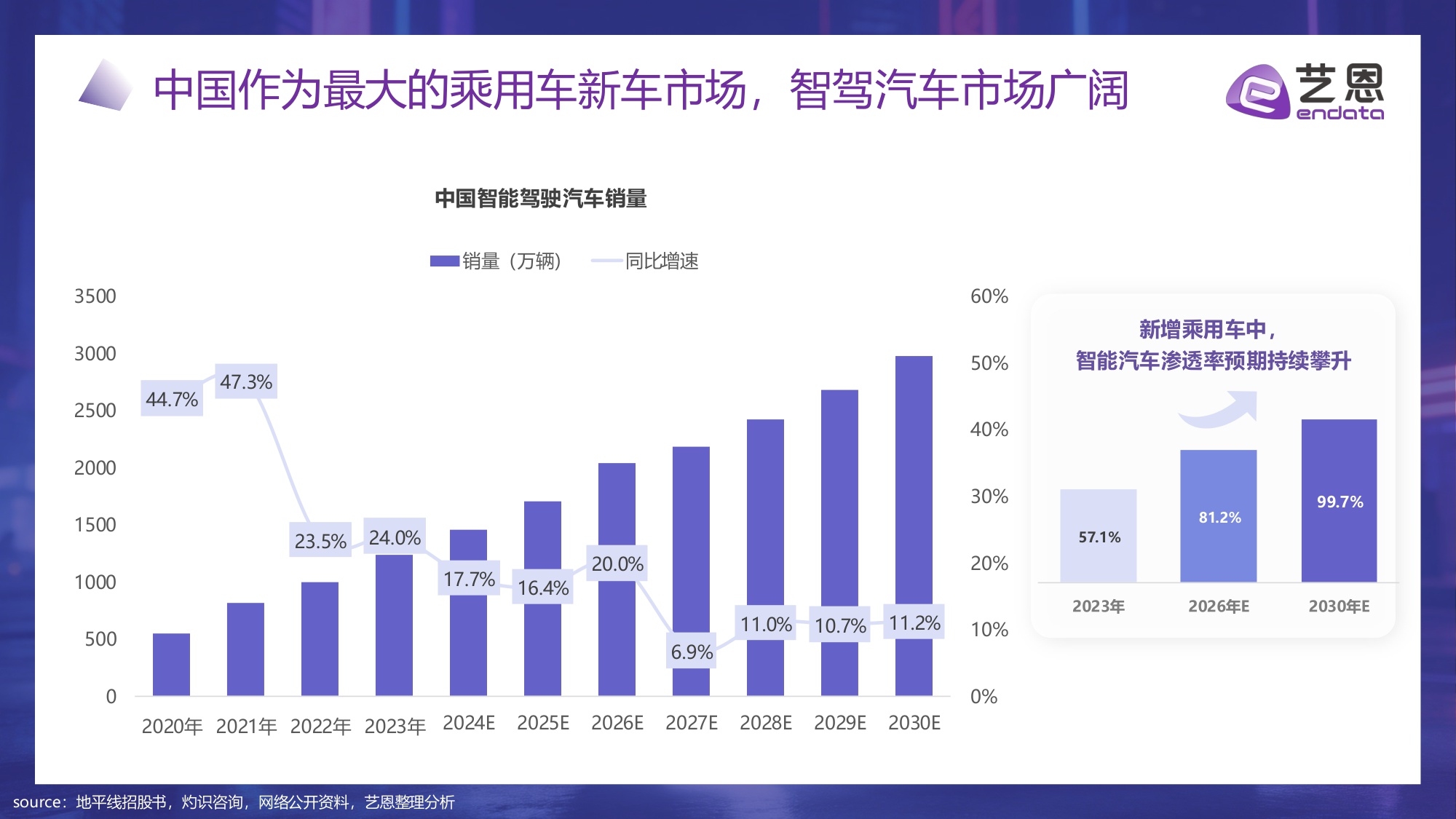 智驾未来：AI重塑汽车消费新纪元.pdf