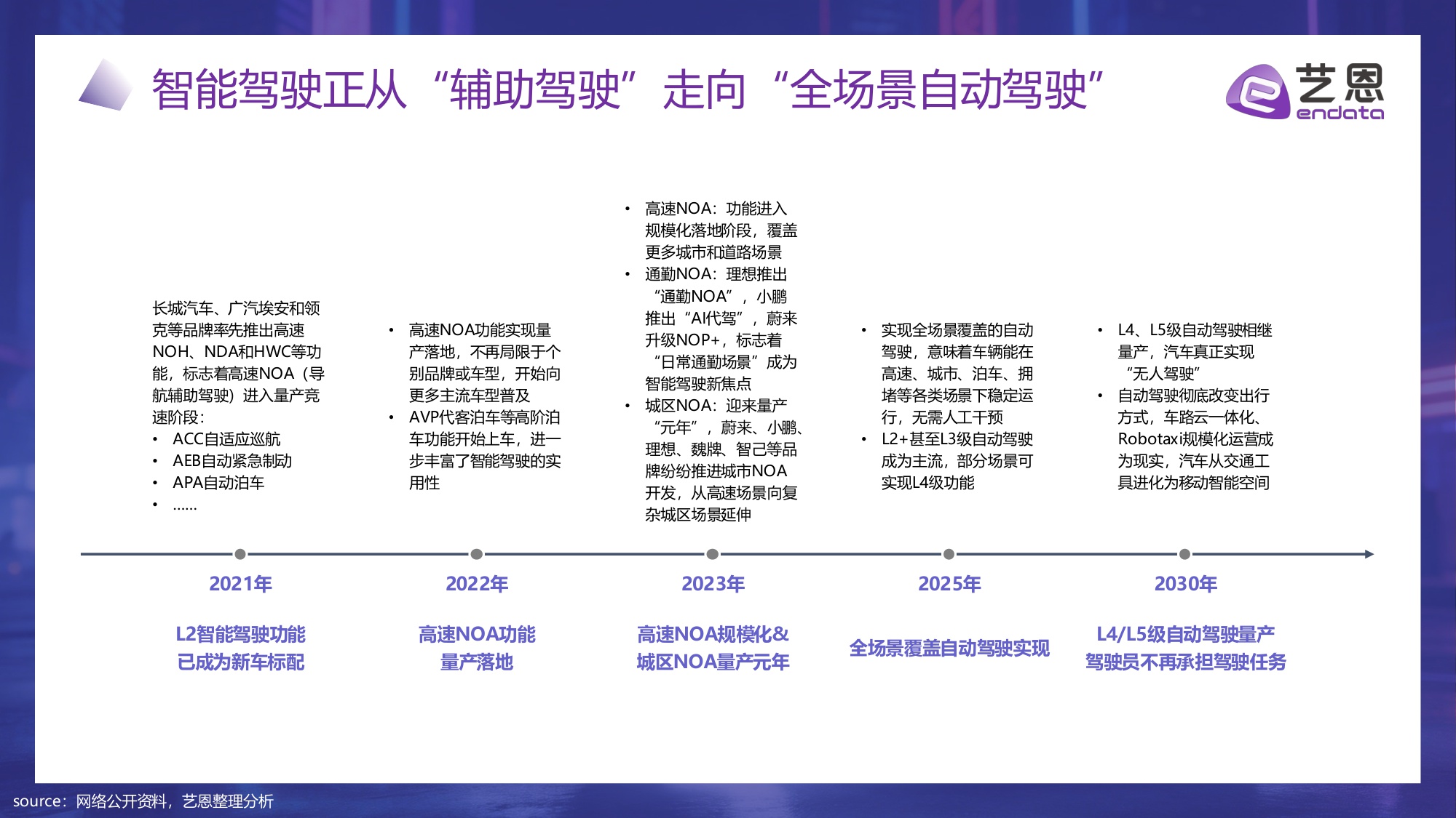 智驾未来：AI重塑汽车消费新纪元.pdf
