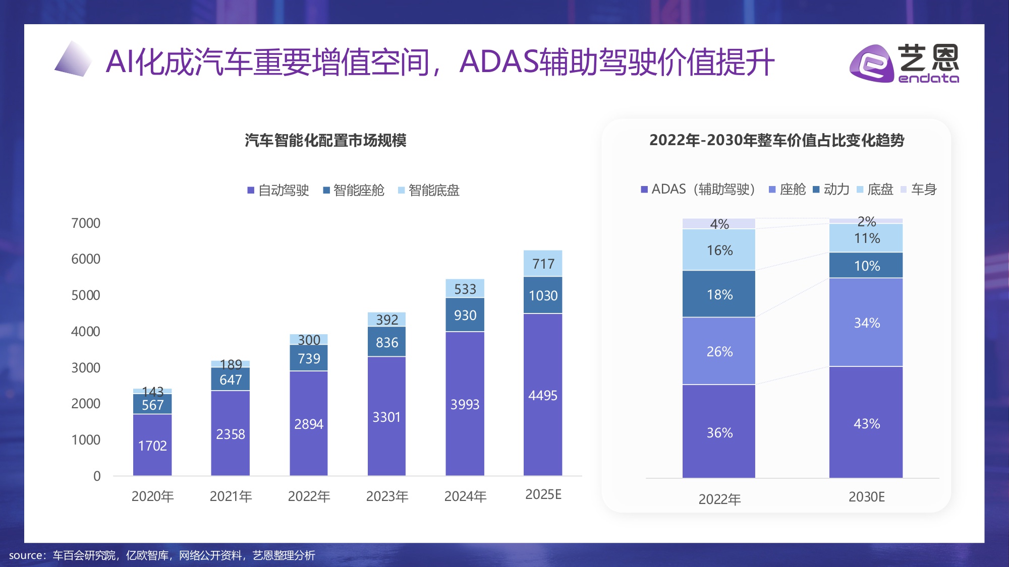 智驾未来：AI重塑汽车消费新纪元.pdf
