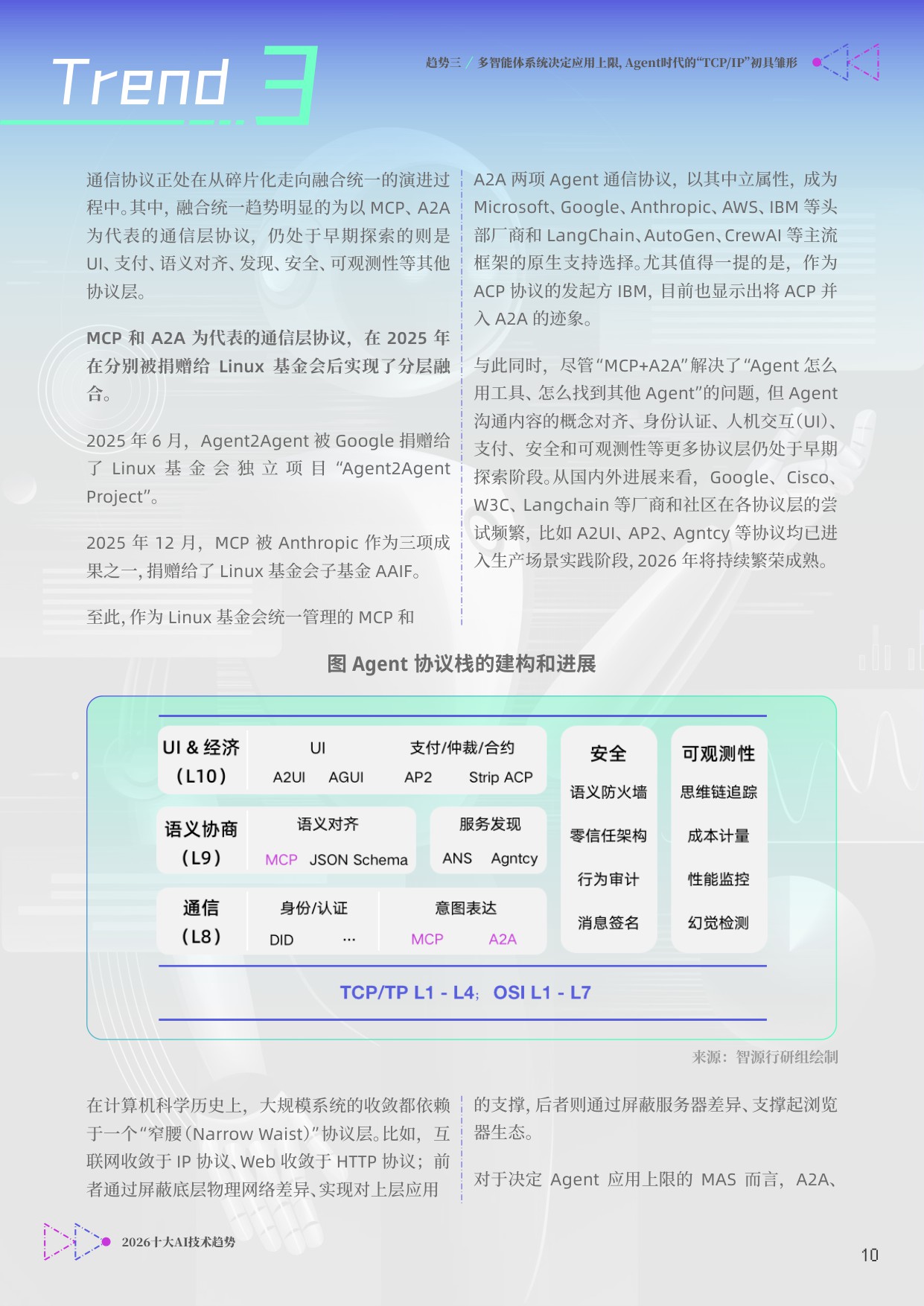 【智源研究院】2026十大AI技术趋势.pdf