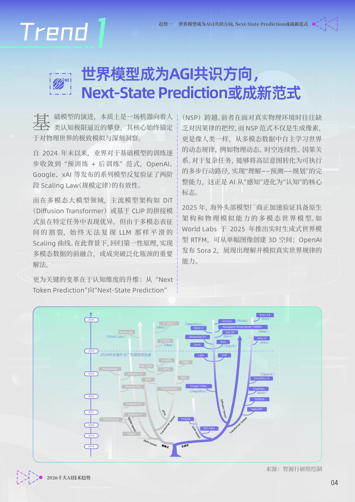 【智源研究院】2026十大AI技术趋势.pdf