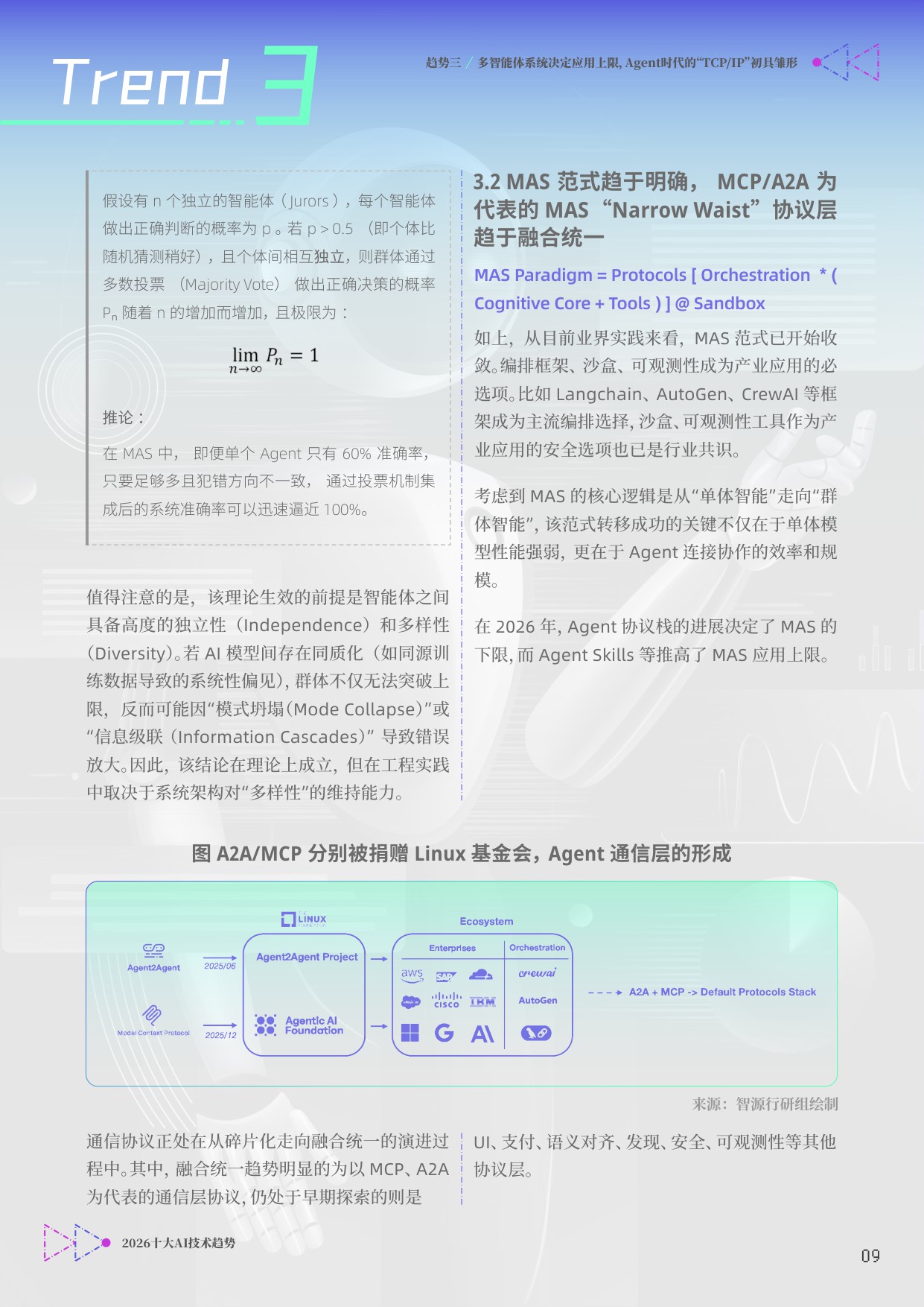 【智源研究院】2026十大AI技术趋势.pdf
