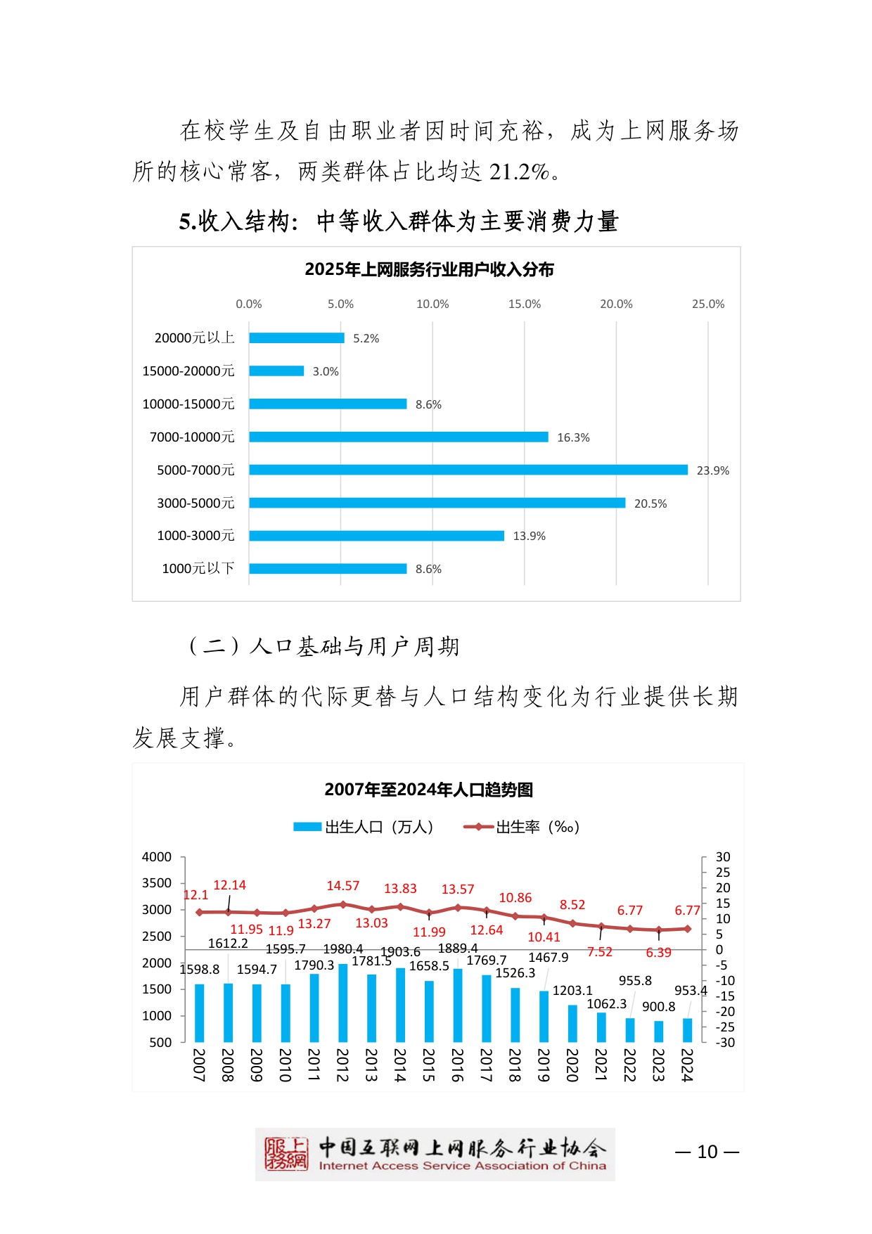 【中国互联网上网服务行业协会】2025中国互联网上网服务行业发展白皮书.pdf
