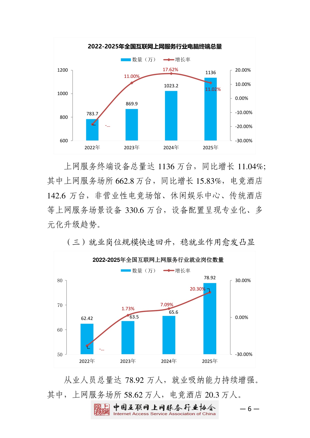 【中国互联网上网服务行业协会】2025中国互联网上网服务行业发展白皮书.pdf