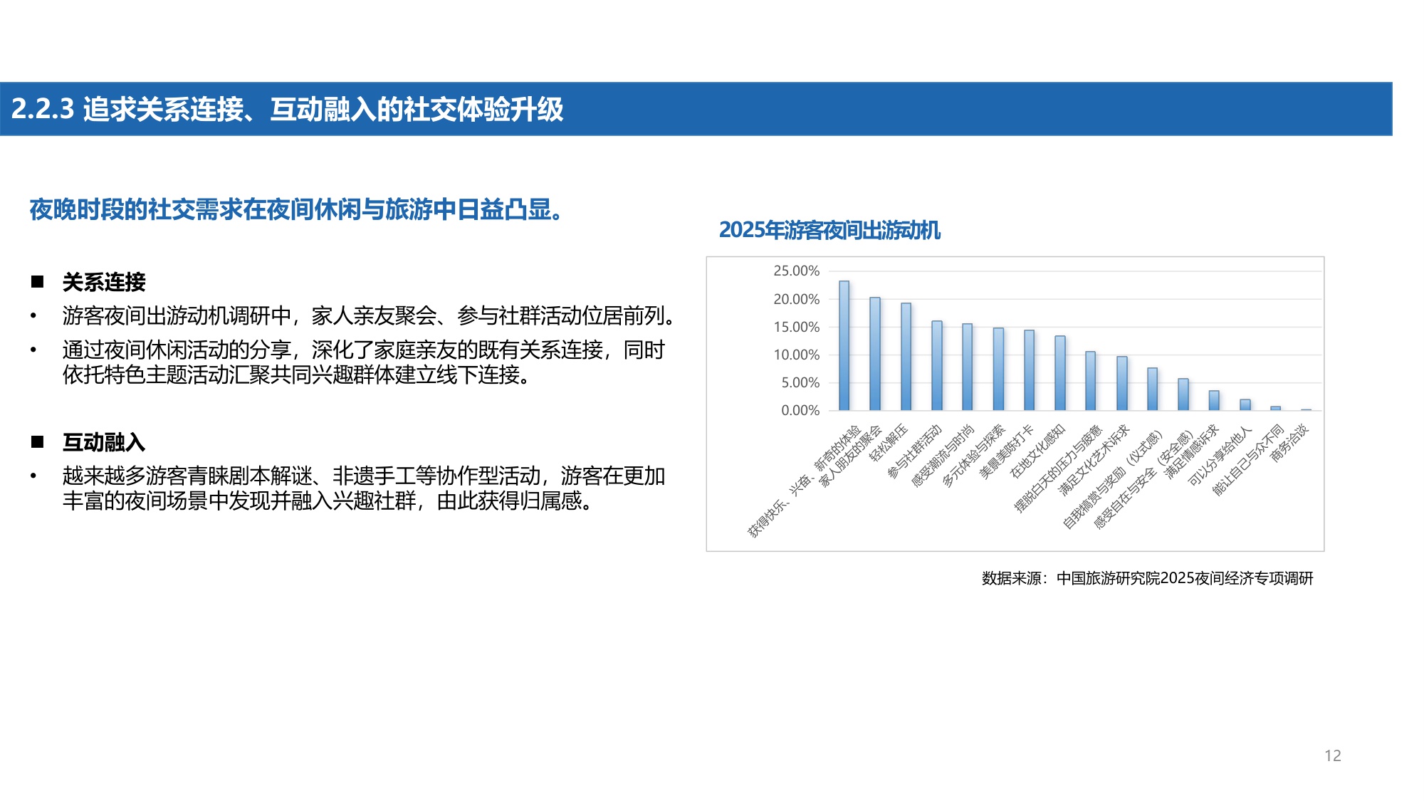 【中国旅游研究院】2025中国夜间经济发展报告.pdf