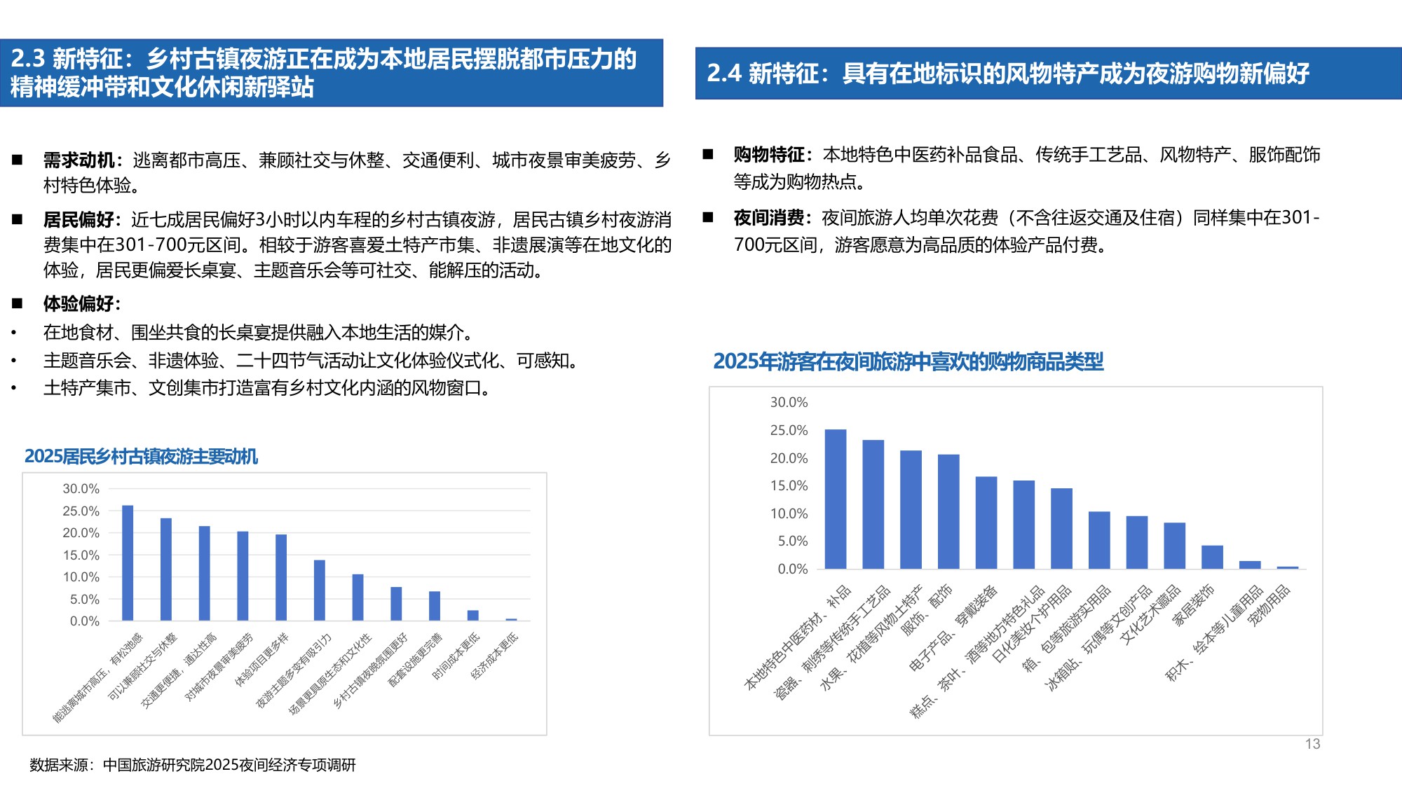 【中国旅游研究院】2025中国夜间经济发展报告.pdf