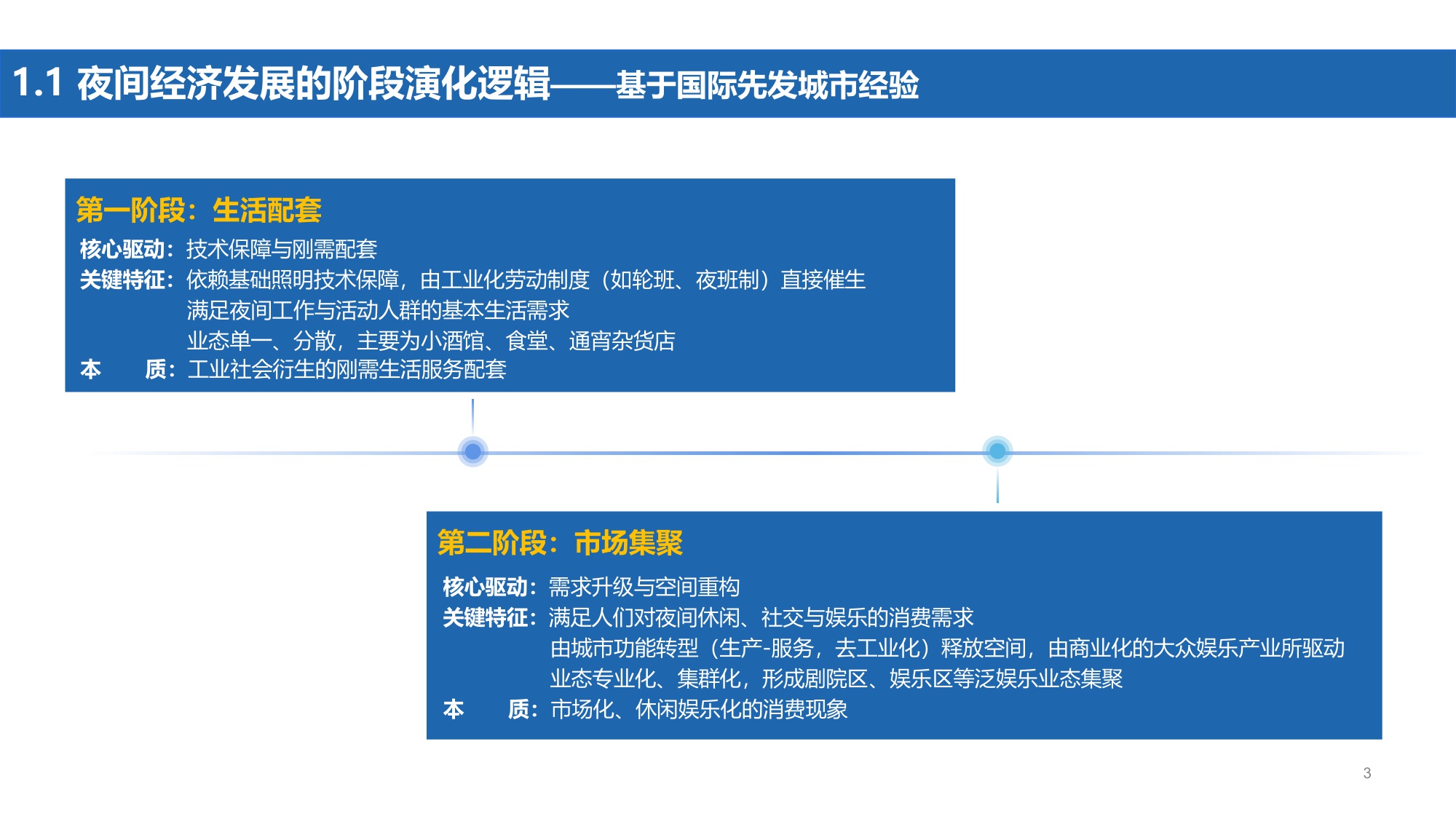 【中国旅游研究院】2025中国夜间经济发展报告.pdf