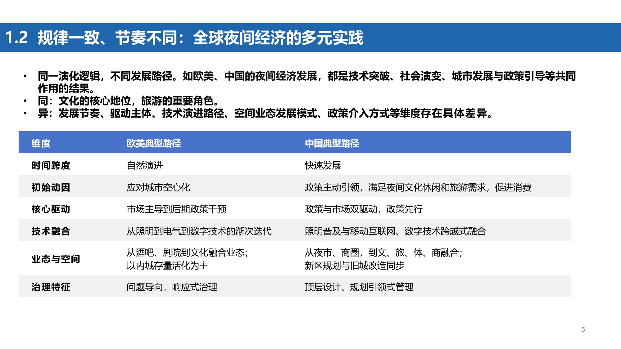 【中国旅游研究院】2025中国夜间经济发展报告.pdf
