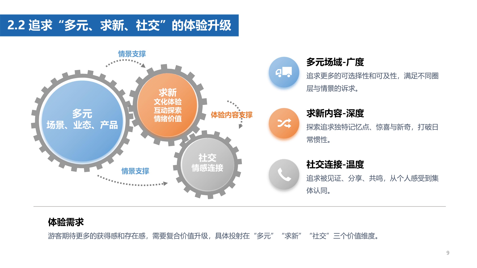 【中国旅游研究院】2025中国夜间经济发展报告.pdf
