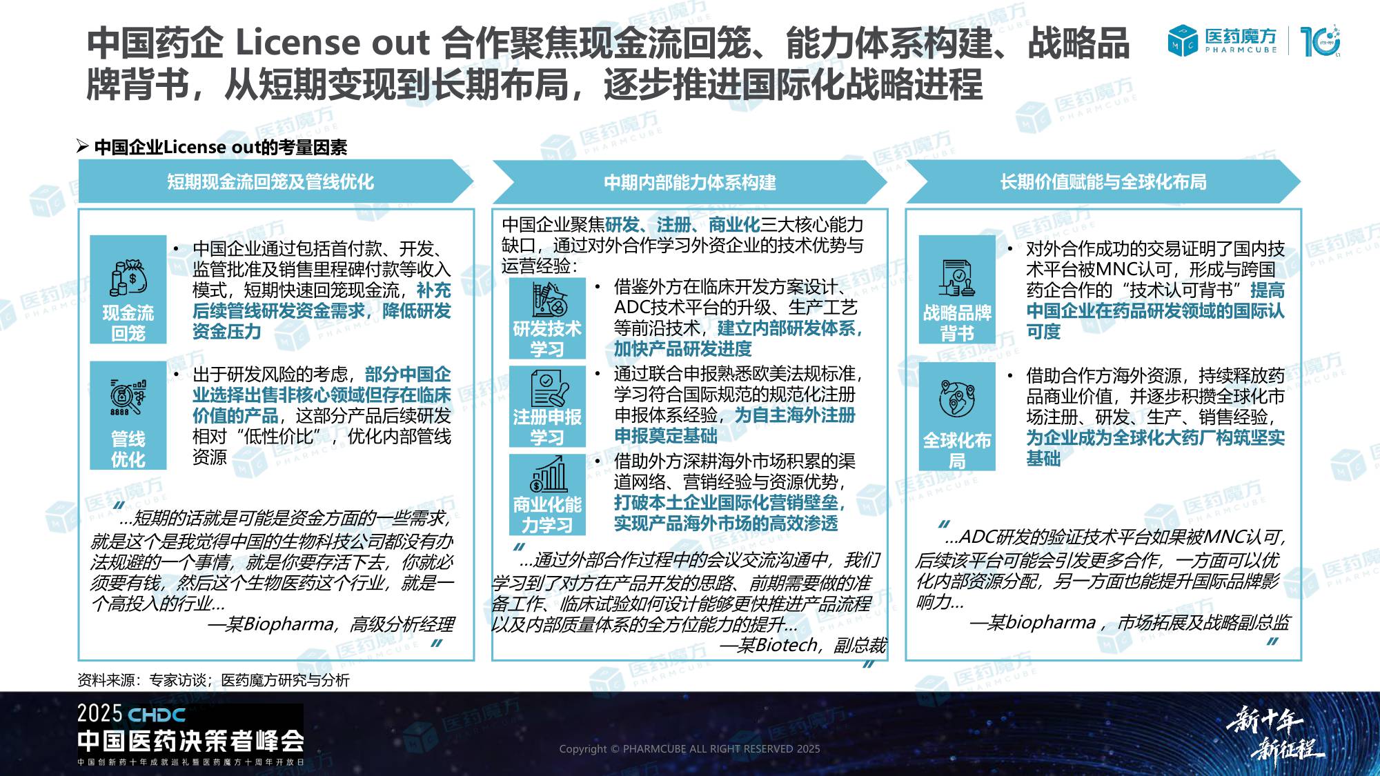 中国生物医药BD交易洞察报告.pdf