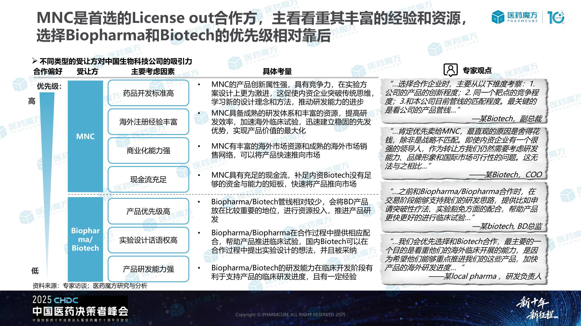 中国生物医药BD交易洞察报告.pdf