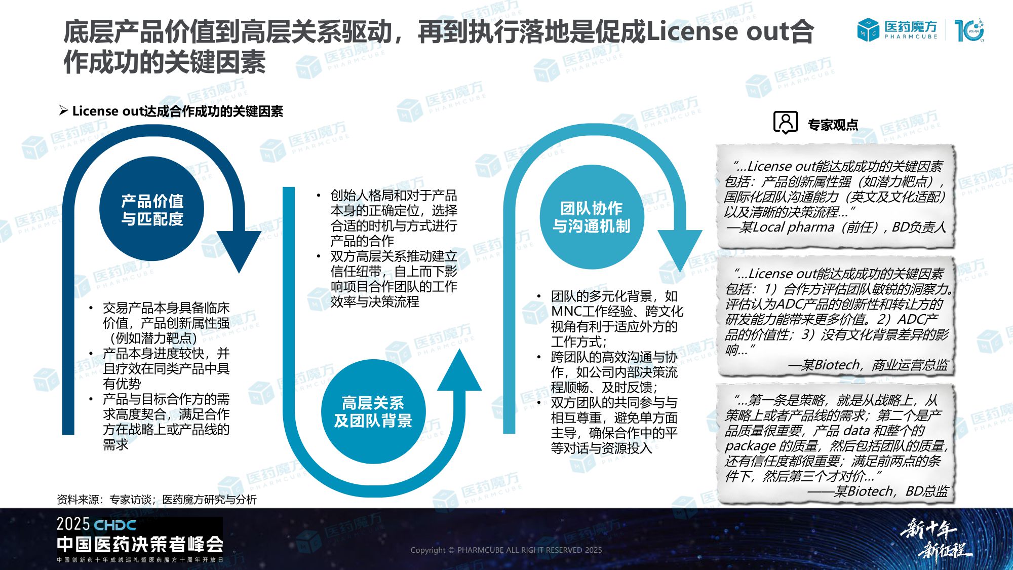 中国生物医药BD交易洞察报告.pdf