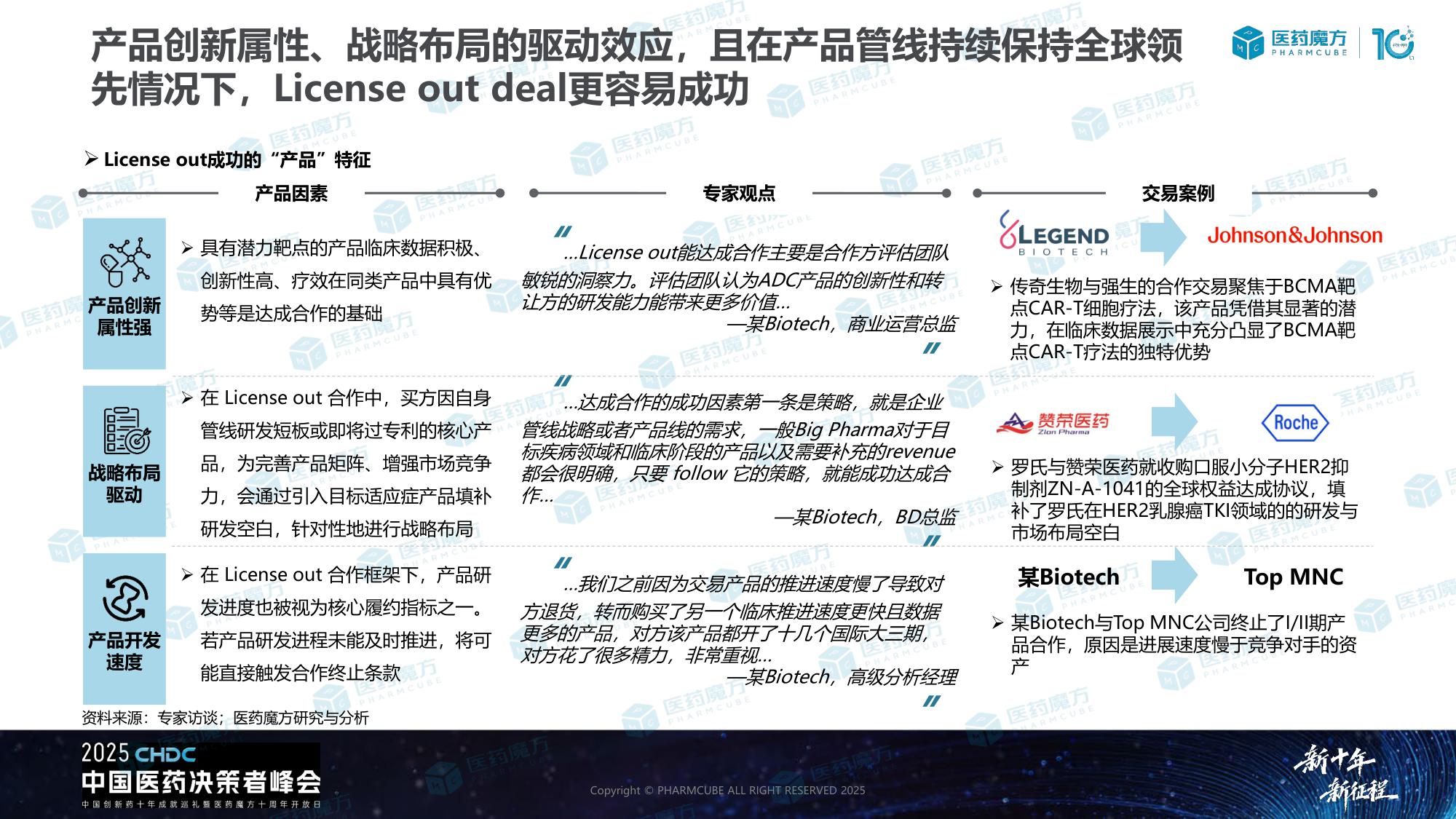 中国生物医药BD交易洞察报告.pdf