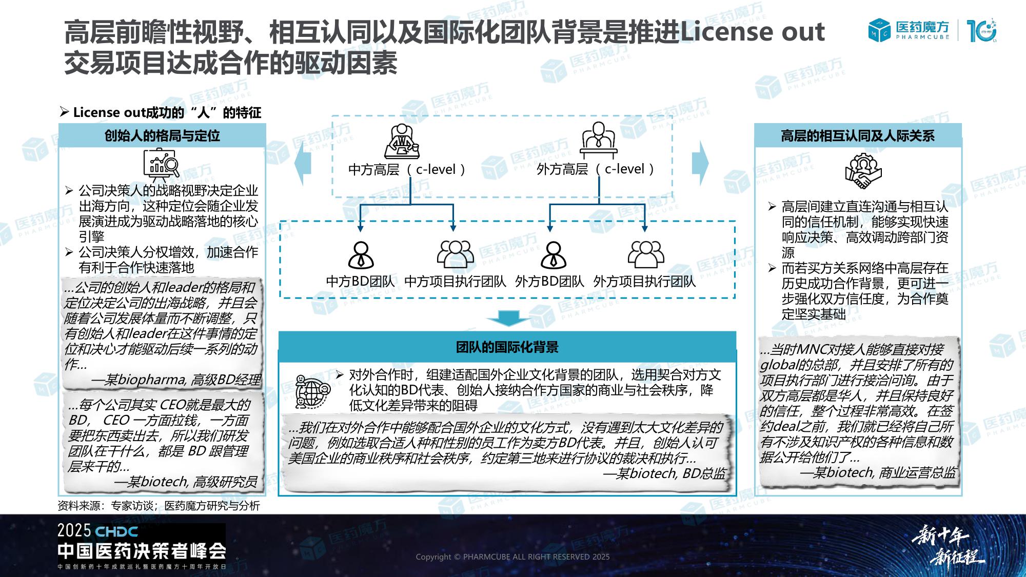 中国生物医药BD交易洞察报告.pdf