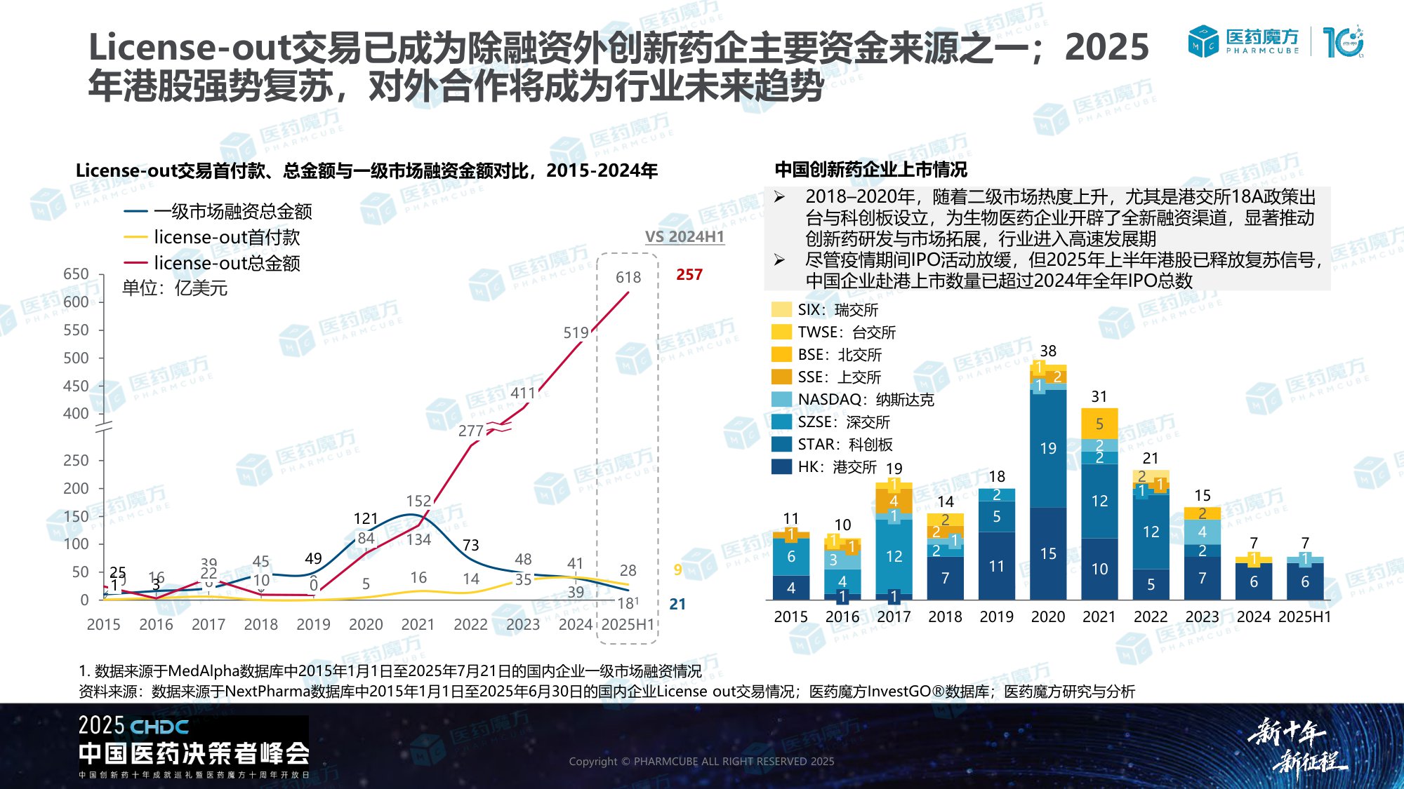 中国生物医药BD交易洞察报告.pdf