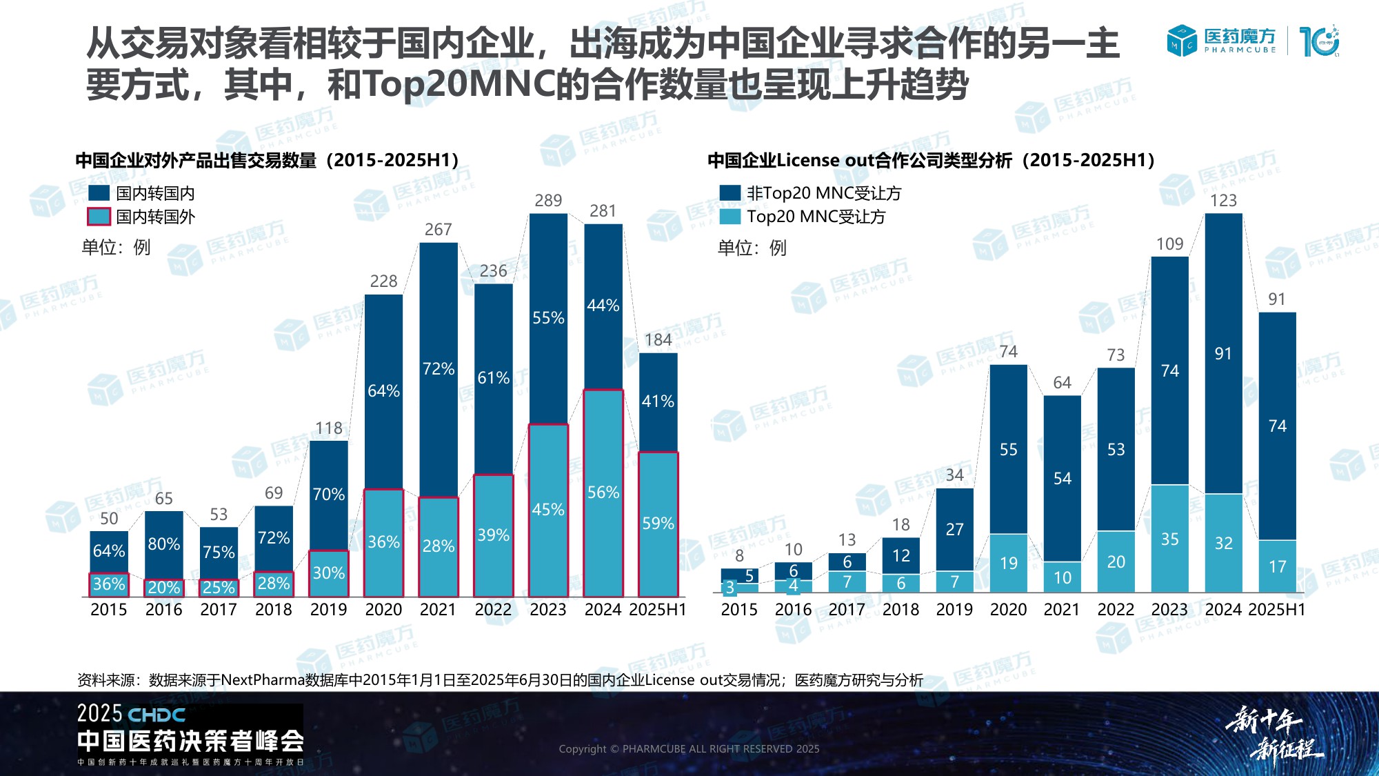 中国生物医药BD交易洞察报告.pdf