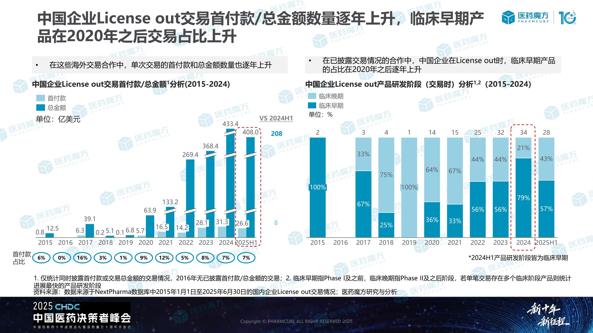 中国生物医药BD交易洞察报告.pdf