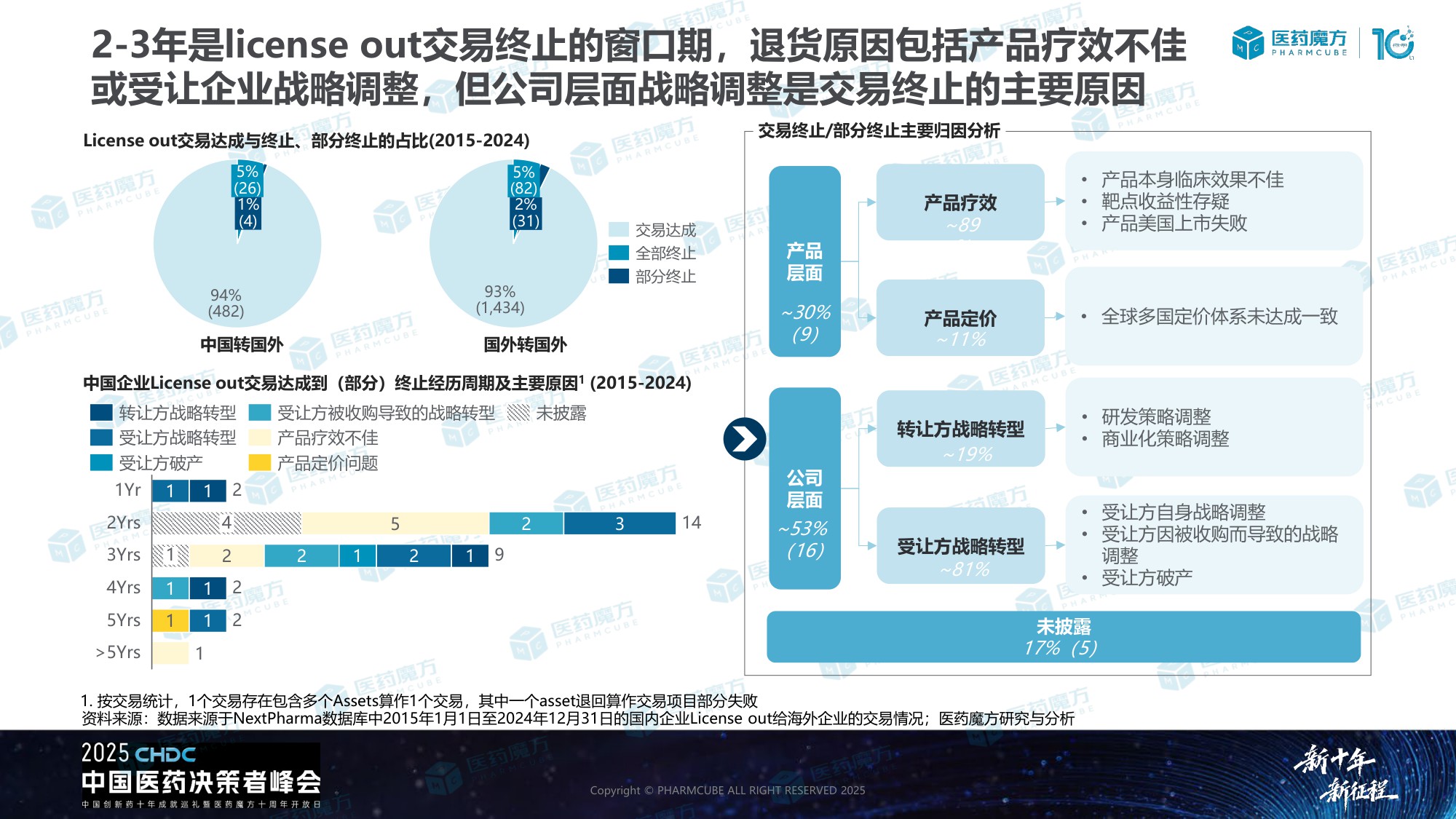 中国生物医药BD交易洞察报告.pdf