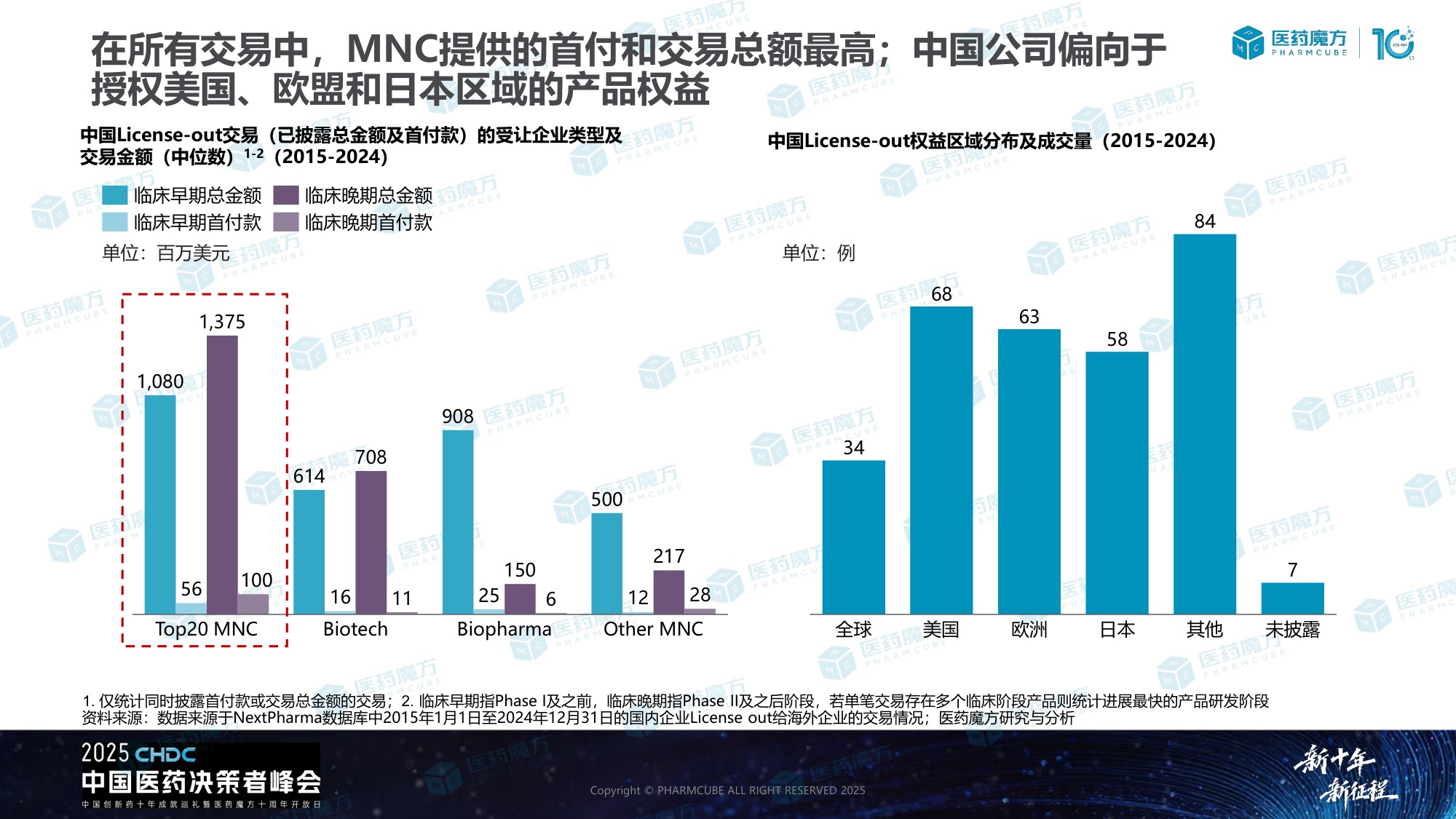 中国生物医药BD交易洞察报告.pdf