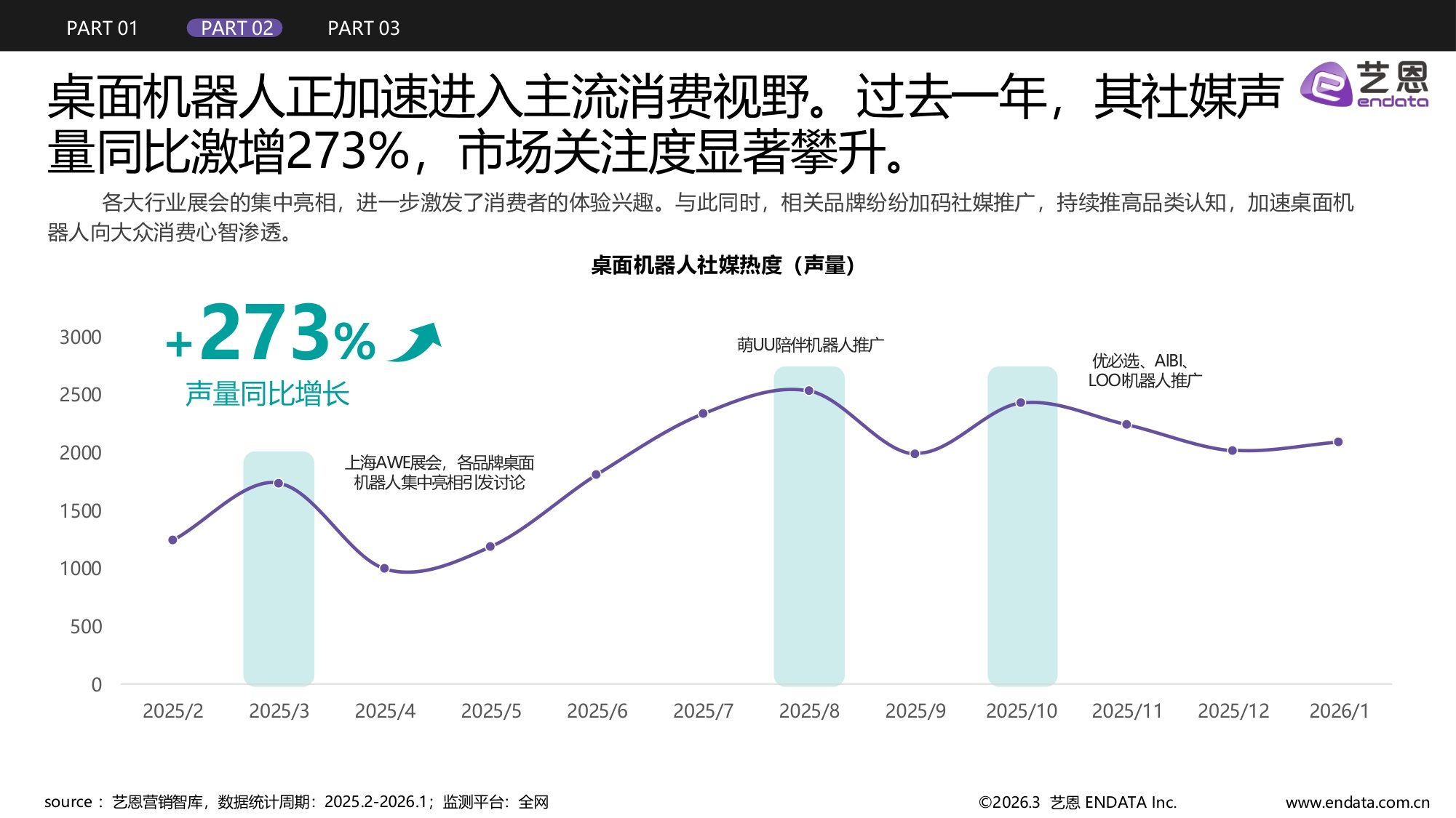 桌面机器人行业发展与消费需求洞察.pdf
