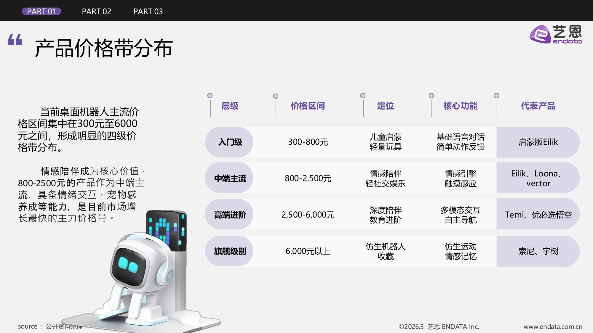桌面机器人行业发展与消费需求洞察.pdf