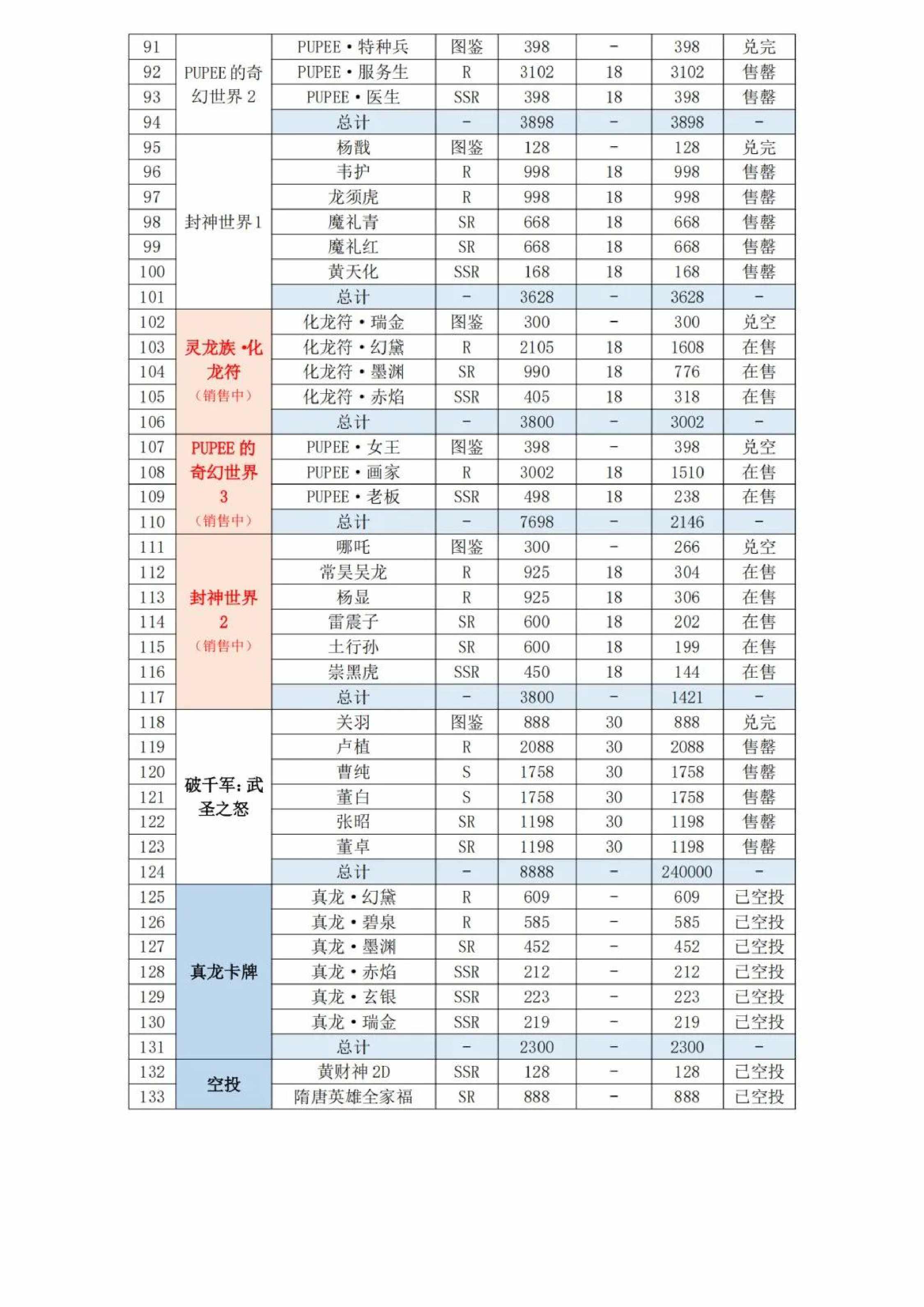 2024年数字资产项目发展白皮书——回顾总结及未来展望.pdf